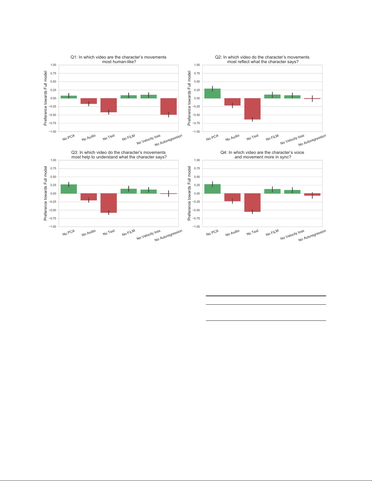 음성과 의미를 동시에 고려한 제스처 생성 프레임워크