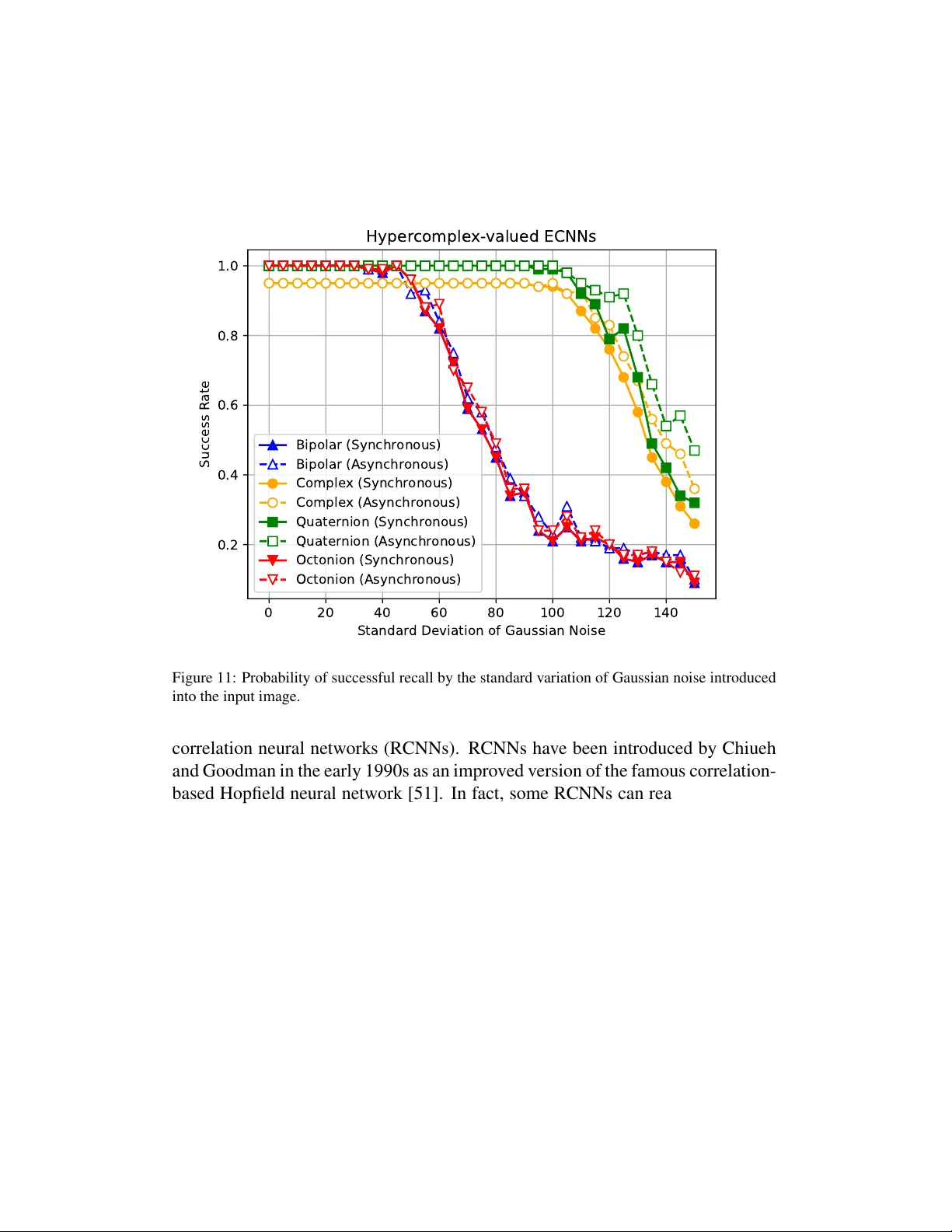 초고차원 연관 기억을 위한 초복소수 재귀 상관 신경망