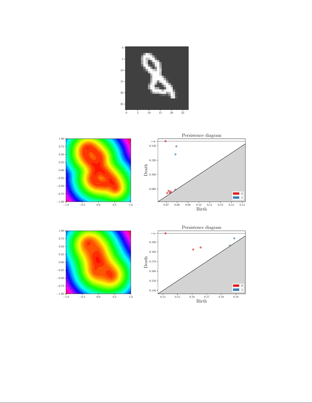 효율적인 위상 레이어 PLLay 지속성 풍경 기반