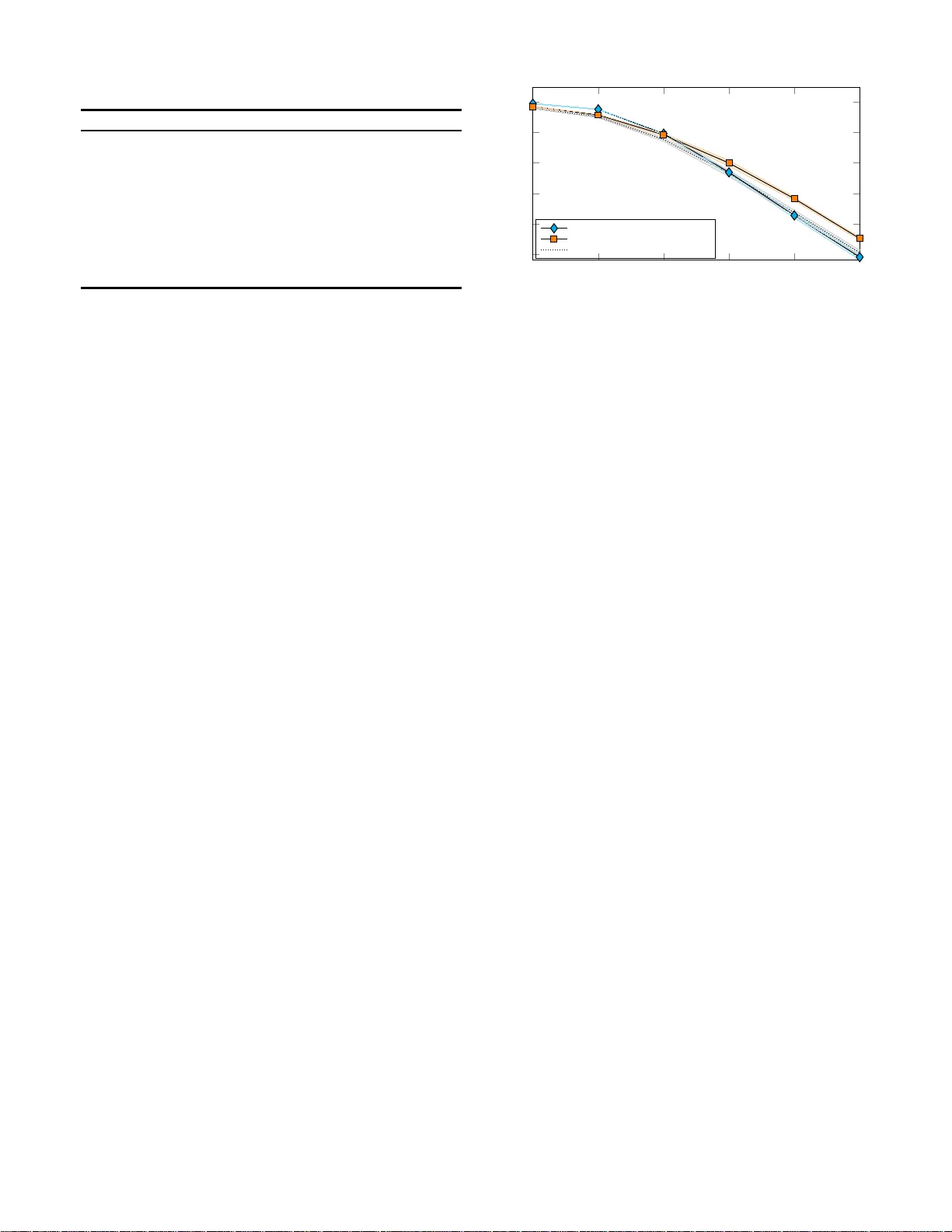 중앙집중형 C‑V2X 모드‑3 스케줄링을 위한 이분 그래프 매칭 기반 자원 할당