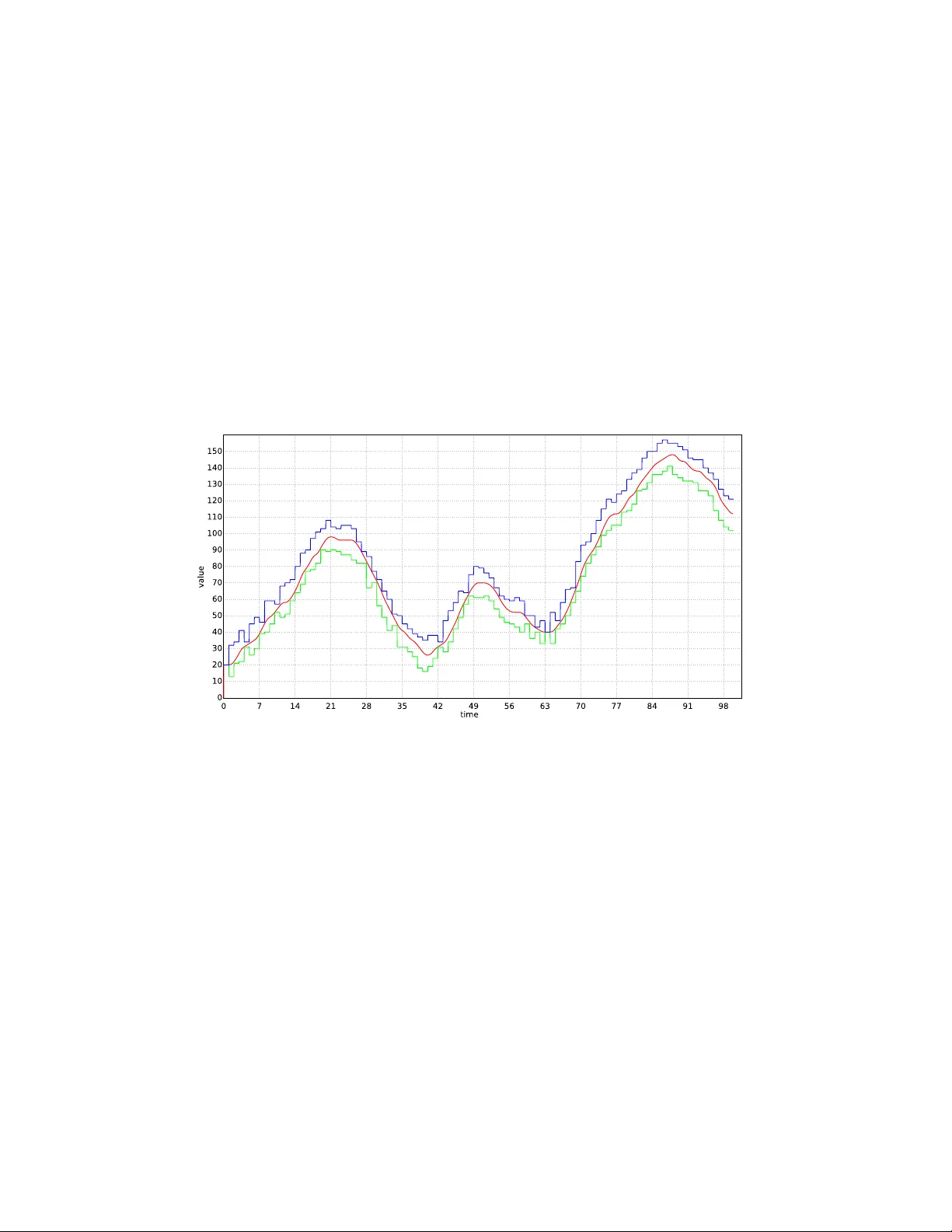 안전하고 최적이며 작은 하이브리드 마코프 의사결정 전략