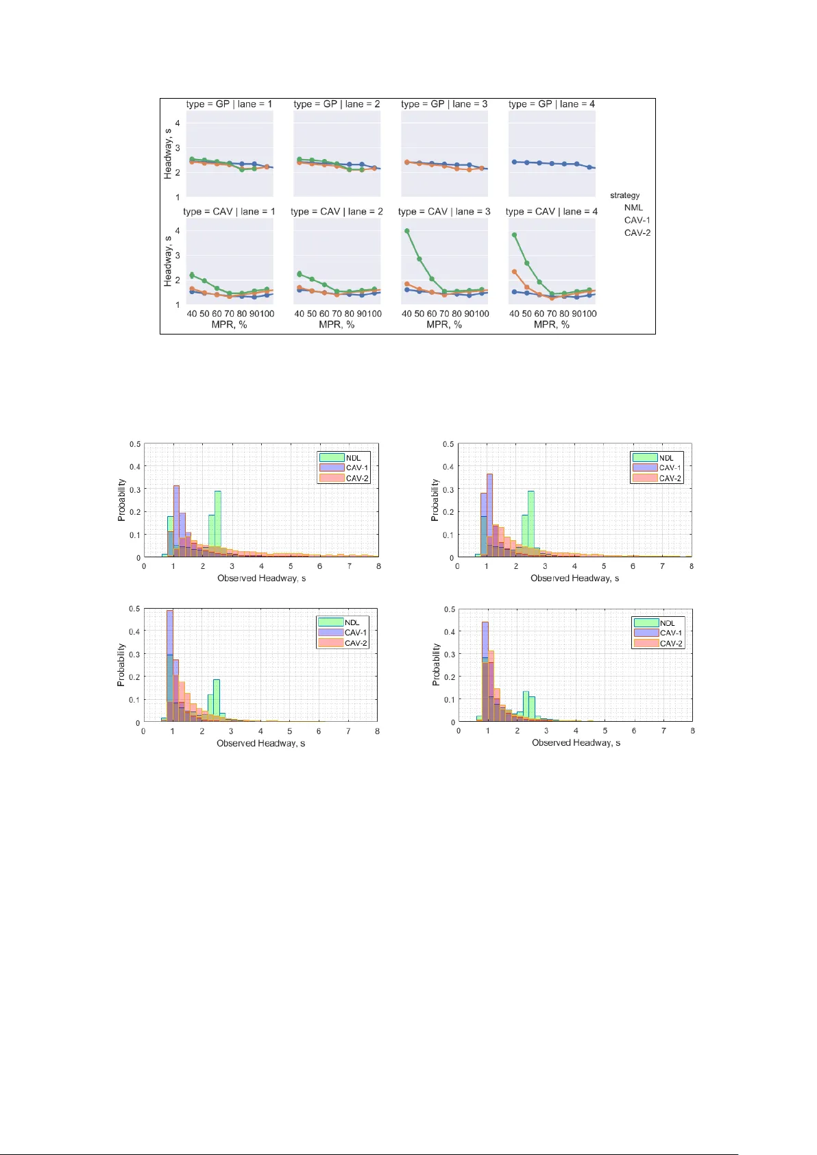 연결·자동차 전용 관리 차선이 혼합 교통 흐름에 미치는 영향 분석