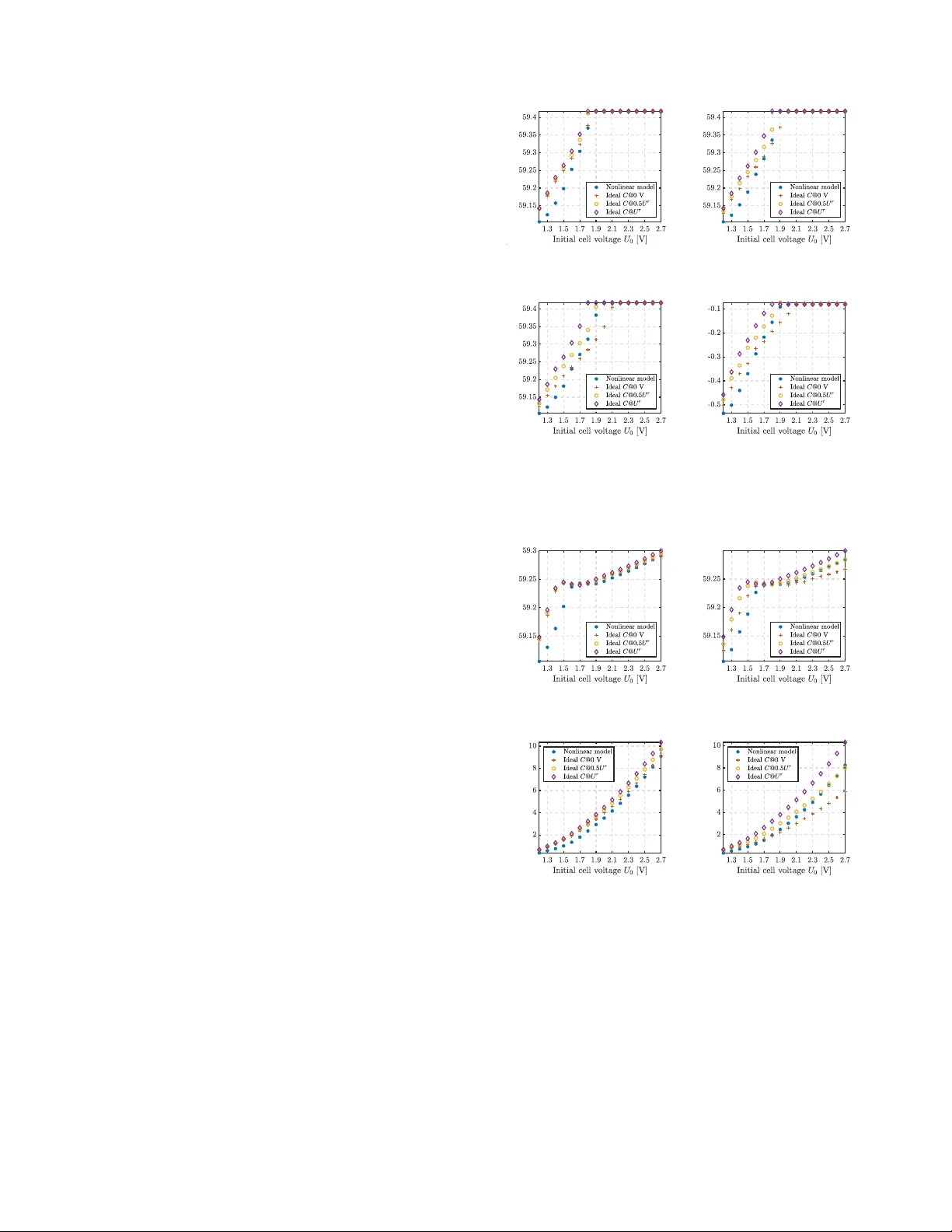전력계통 동적 연구를 위한 초전압축축전지 은행 모델링