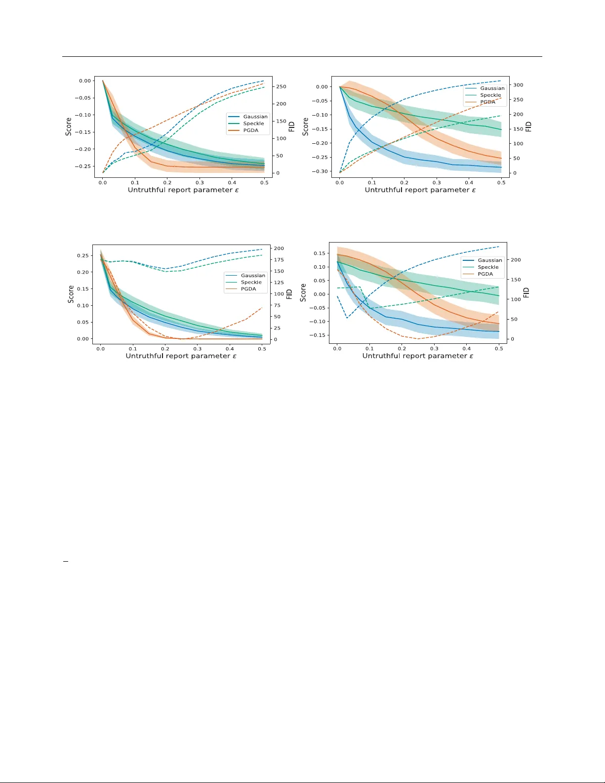 신뢰성 있는 샘플 제공을 위한 딥러닝 기반 인센티브 메커니즘