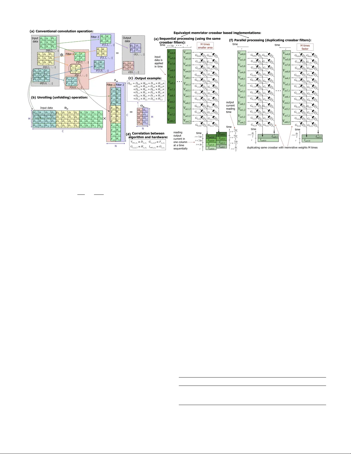 변동성을 고려한 이진 메모리스트 신경망