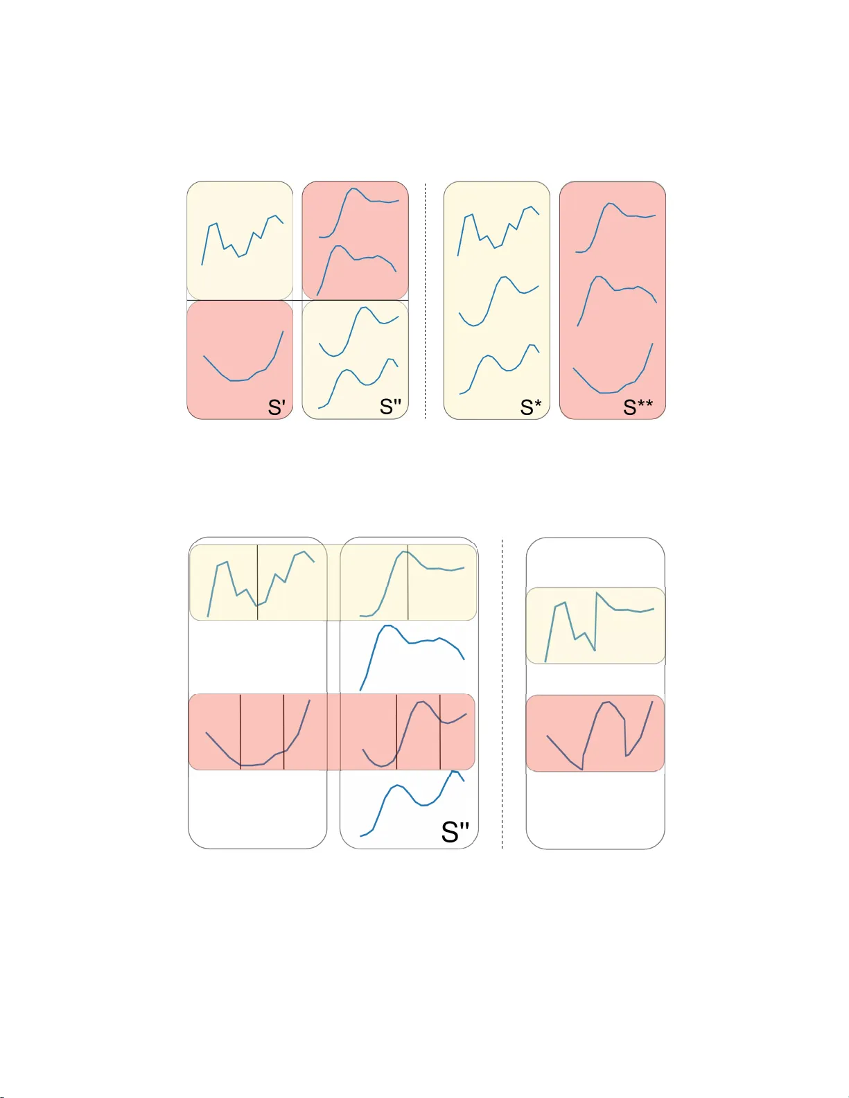 진화 기반 시계열 셰이플릿 자동 발견