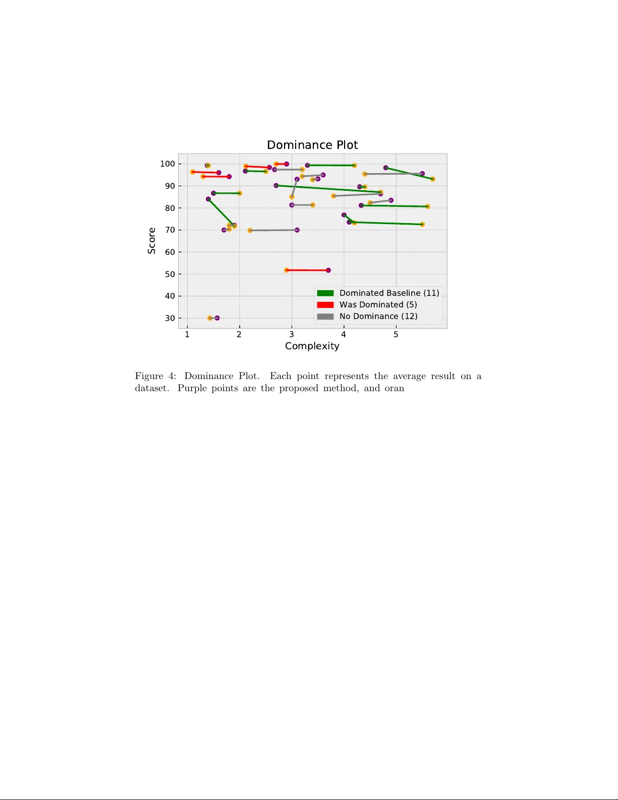 동적 적합도 평가로 AutoML 일반화 향상