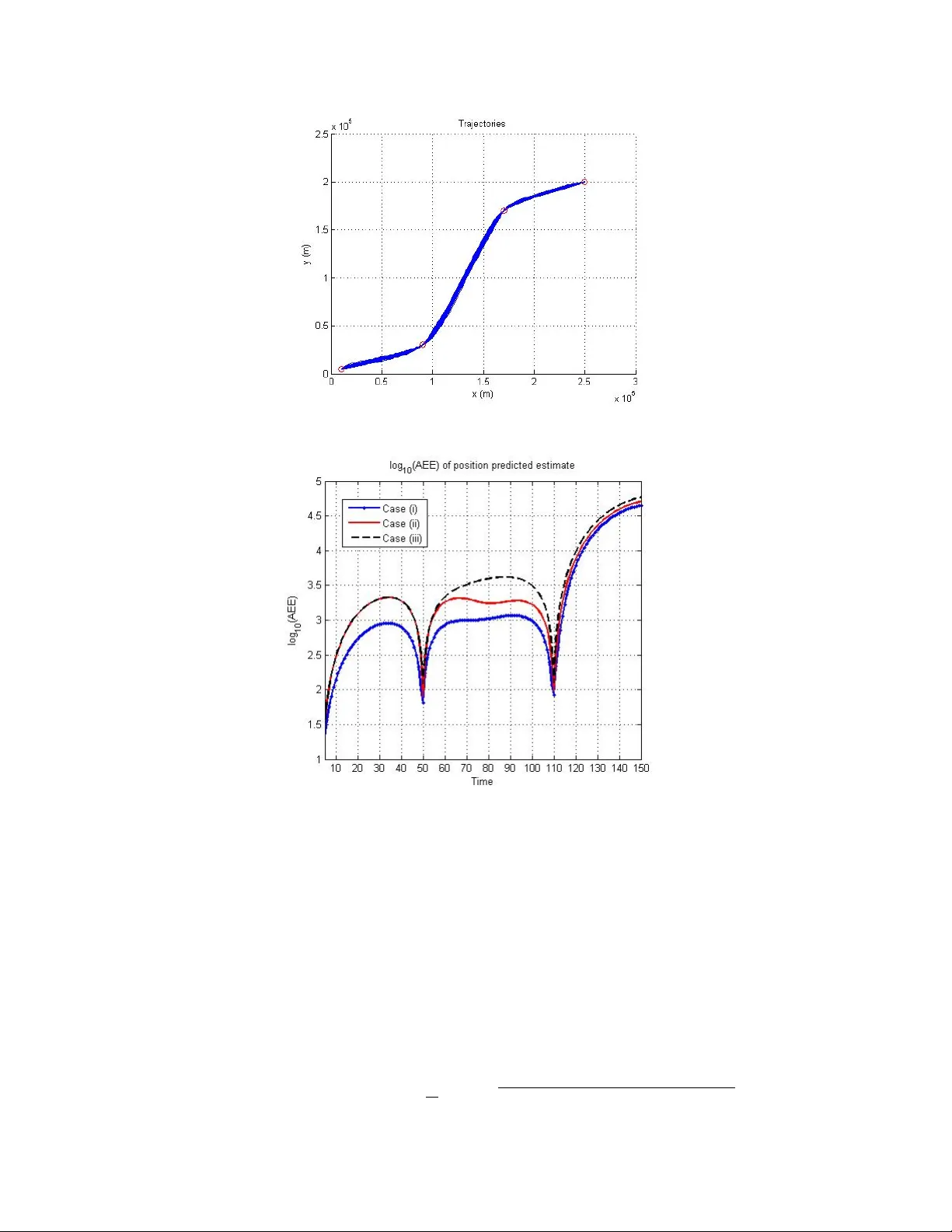 웨이포인트 기반 조건부 마코프 궤적 모델링