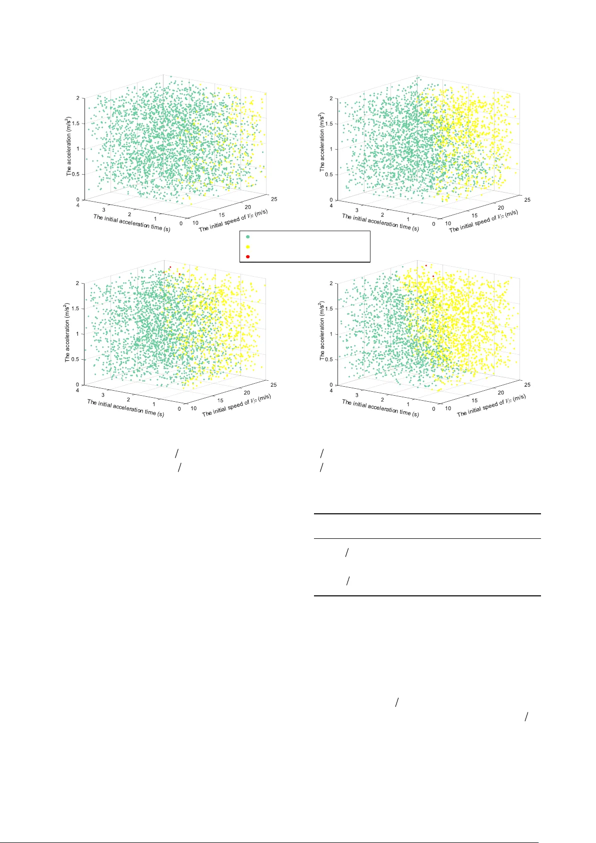 협상 기반 차선 변경 권리양보 전략으로 안전과 효율 동시 확보