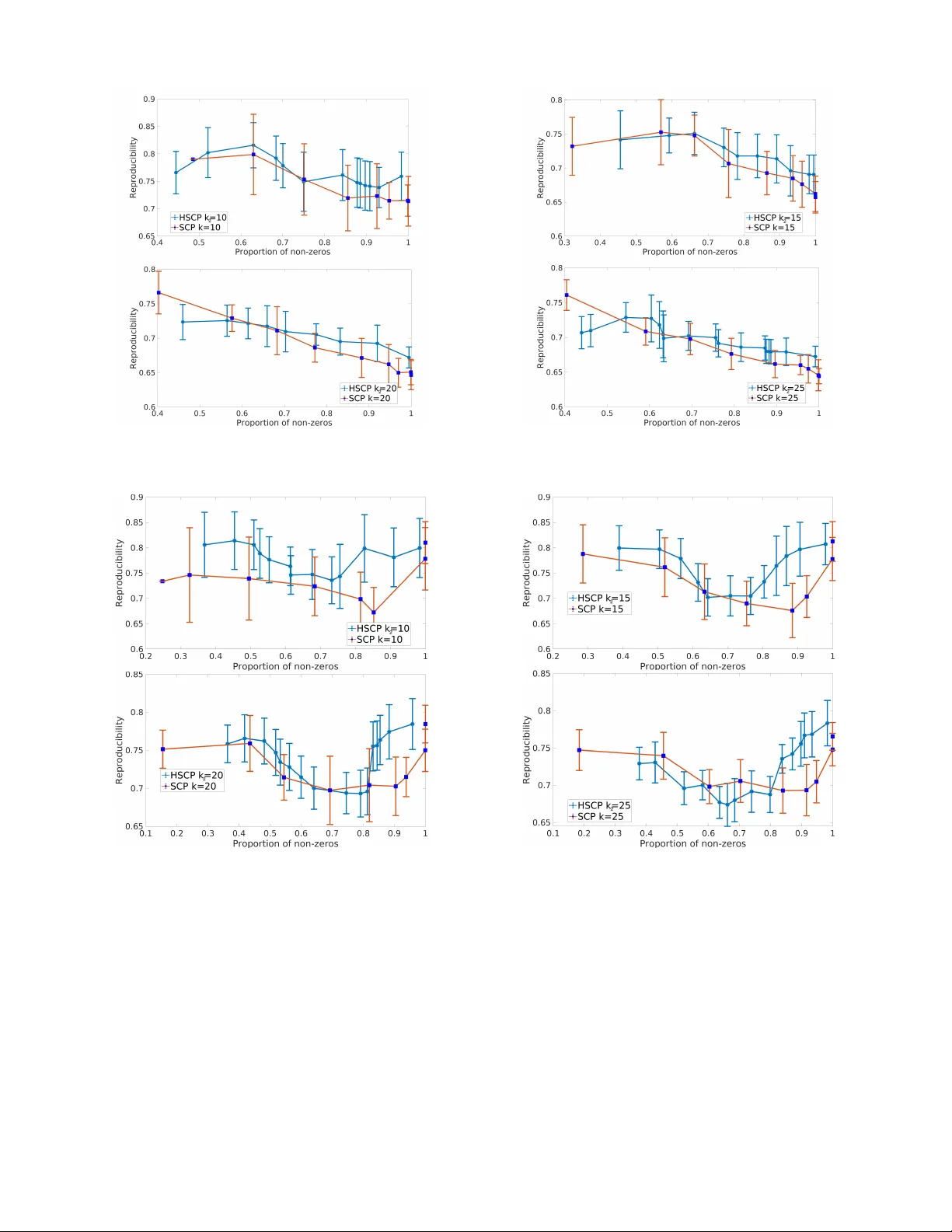 휴식 상태 fMRI를 이용한 인간 뇌 계층적 기능 연결성 추출