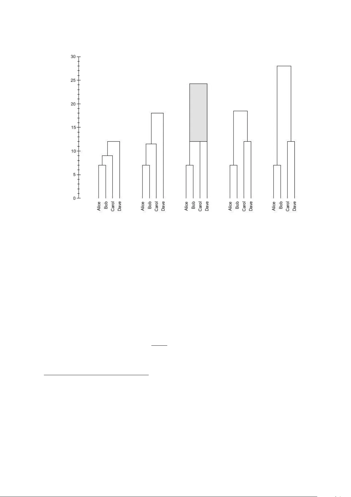 다목적 연결: 공간 보존형 계층 군집 전략의 새로운 패러다임