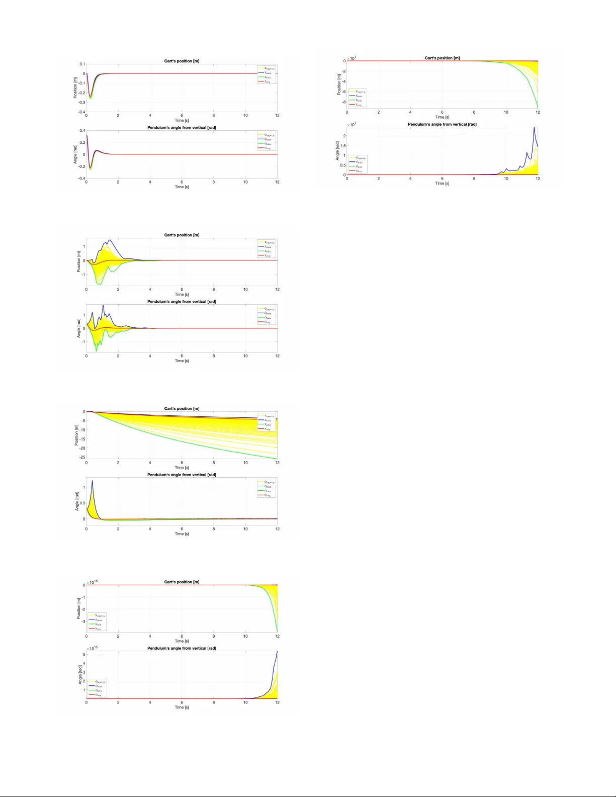Stabilizability of Markov jump linear systems modeling wireless   networked control scenarios (extended version)