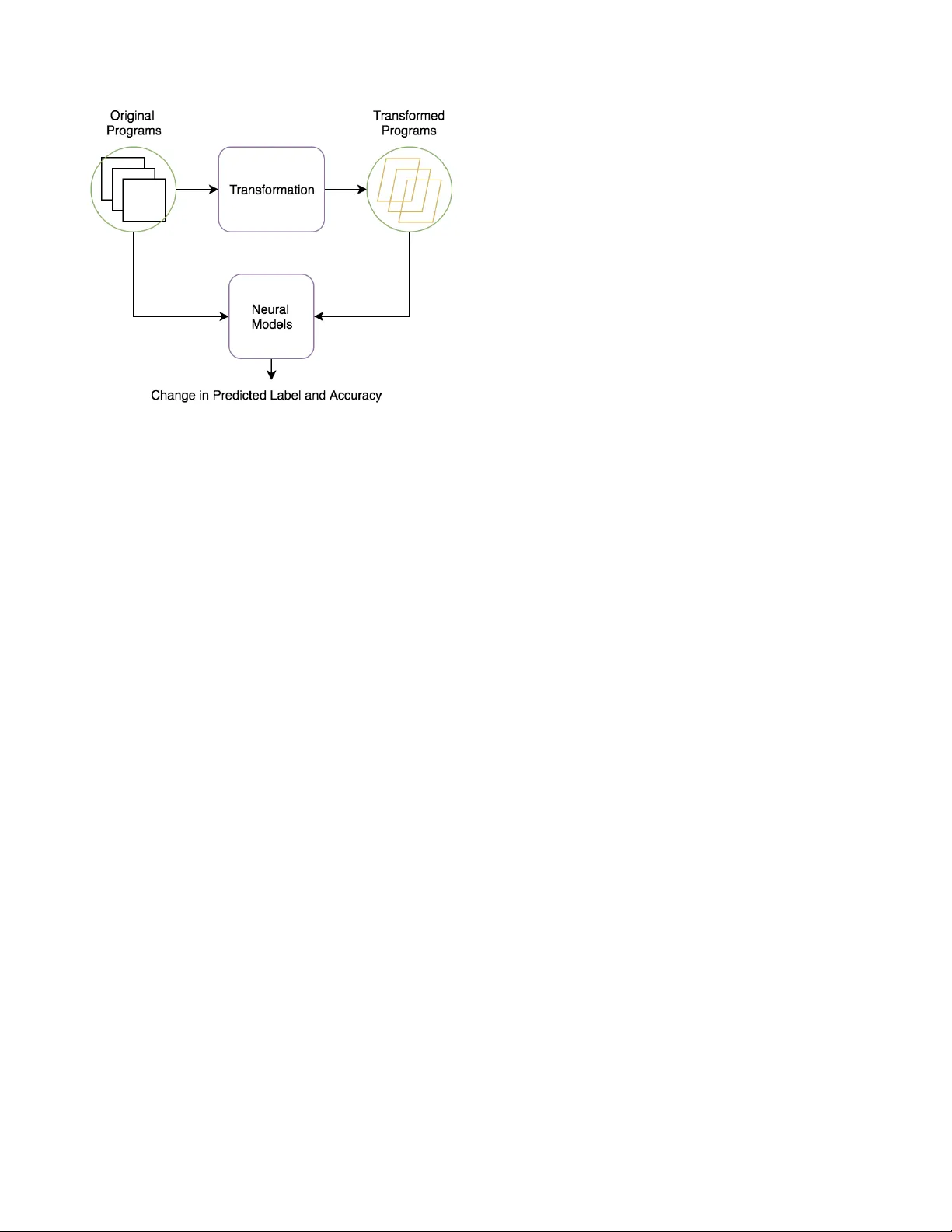 신경망 기반 프로그램 분석기 테스트를 위한 변환 기반 방법론