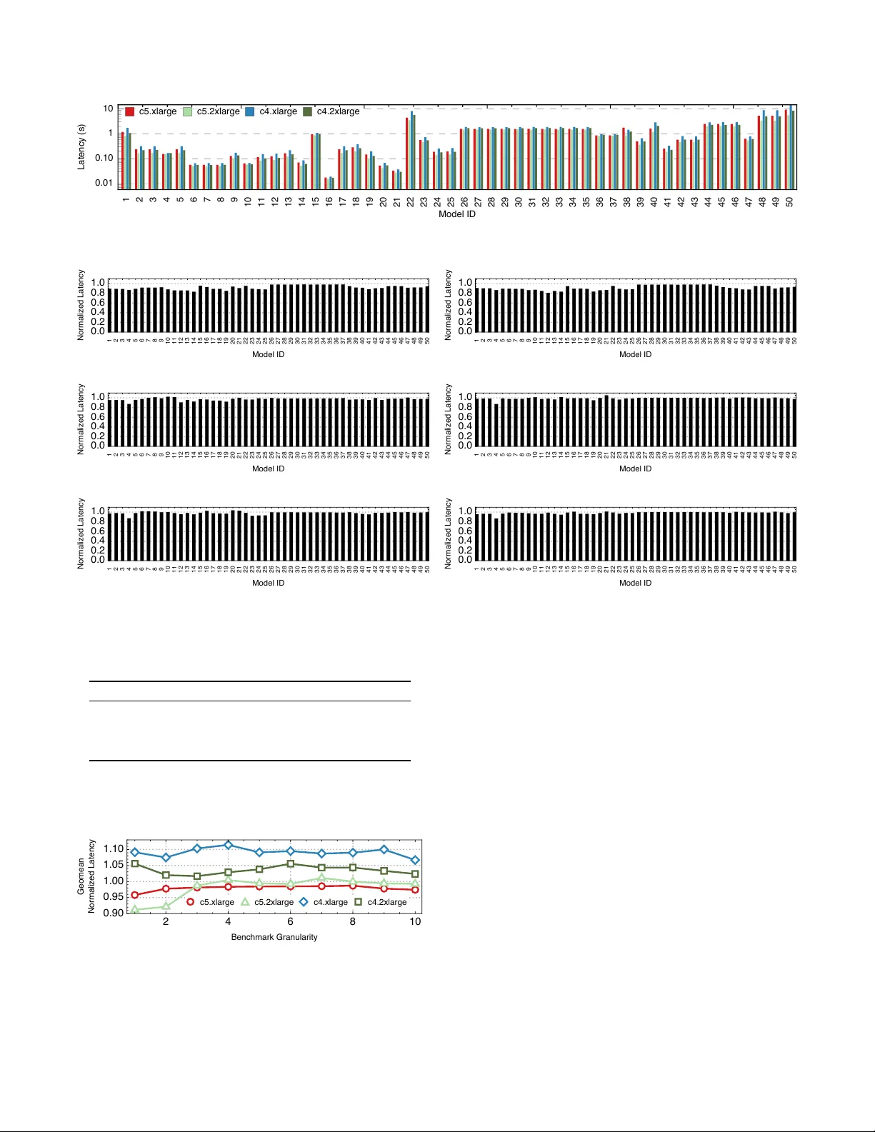 DLBricks: CPU 딥러닝 벤치마크 자동 생성으로 비용·시간 절감