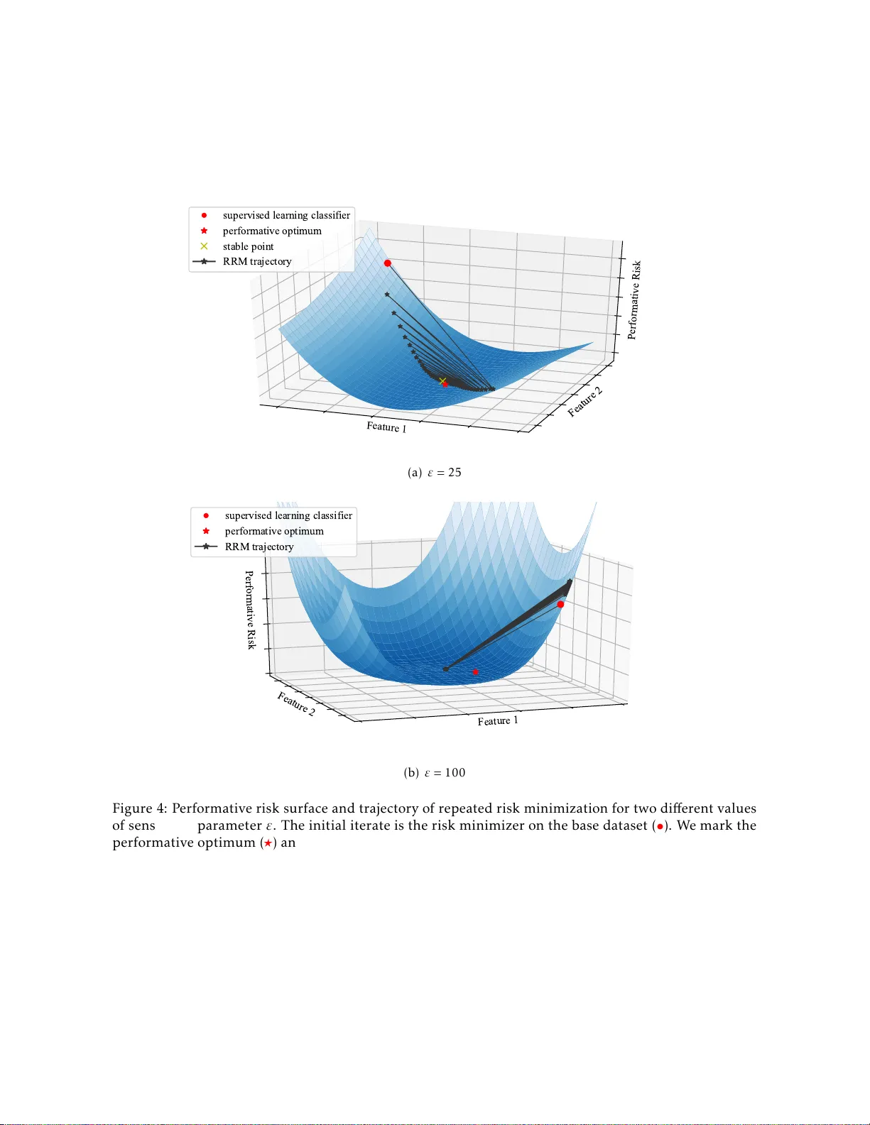 퍼포먼스 예측의 안정성: 반복 재학습과 전략적 분류의 새로운 통합 프레임워크