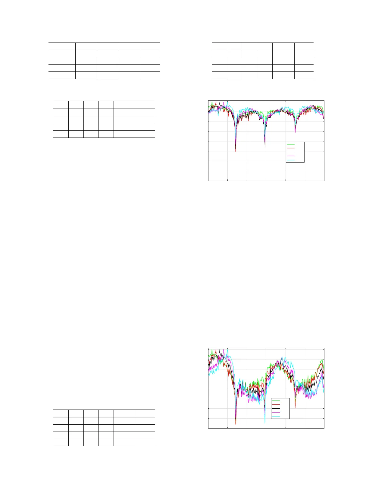 SAR 이미지 분류를 위한 의사 제르니크 모멘트 기반 희소 표현 및 보조 원자 설계