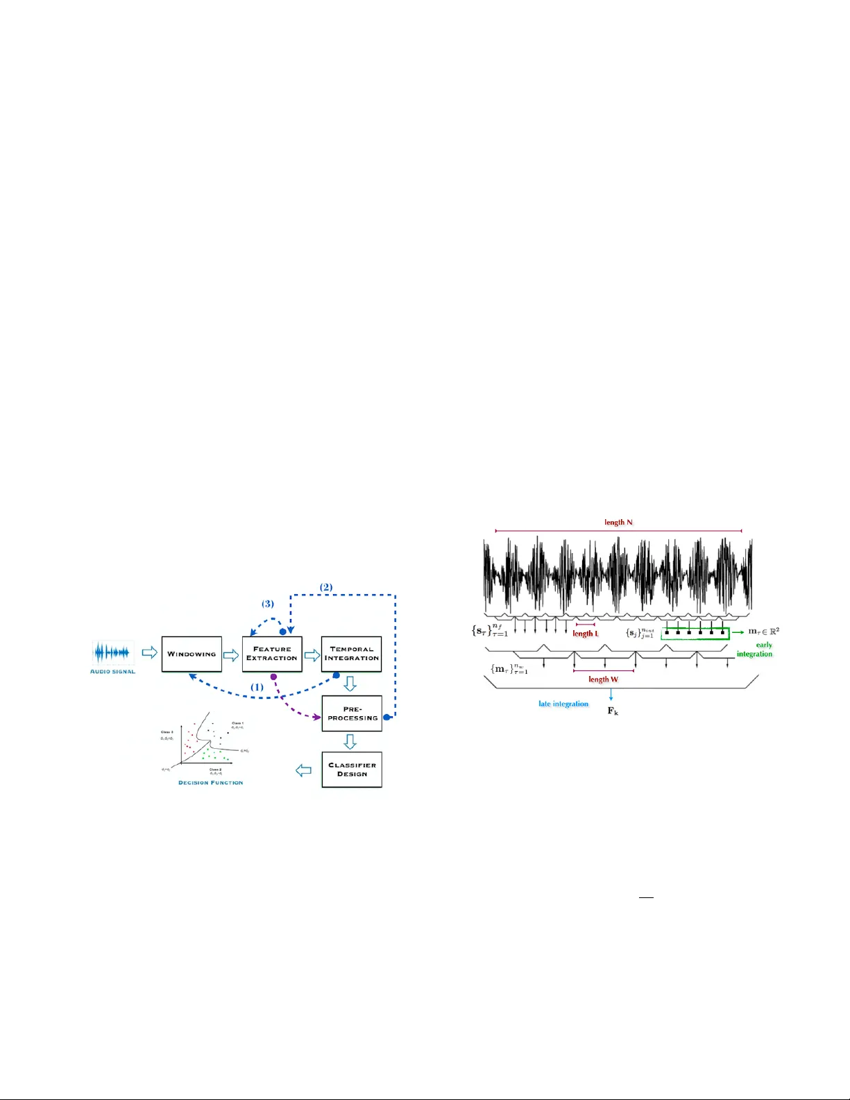 음악 장르 인식을 위한 확장형 특징 엔지니어링 파이프라인