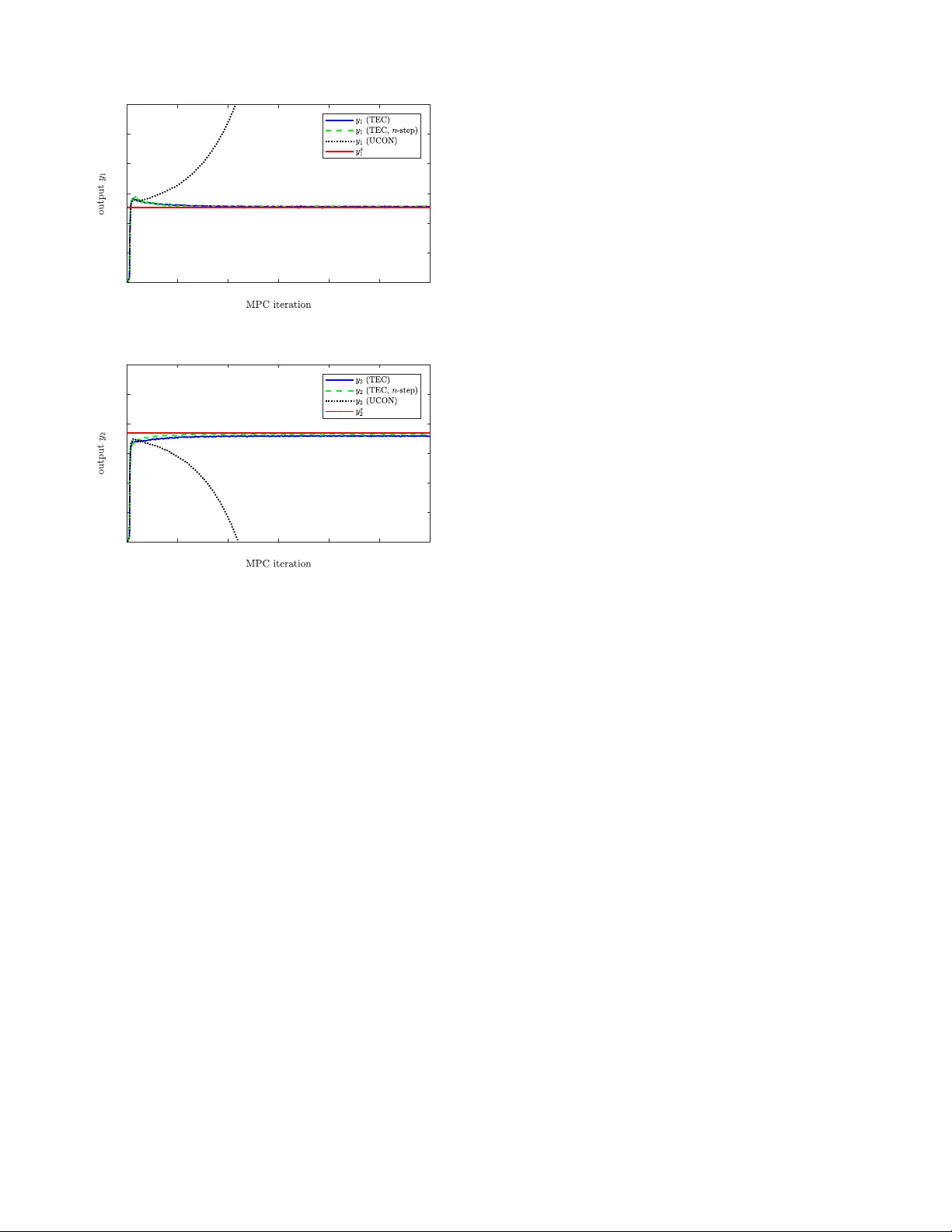데이터 기반 모델 예측 제어의 안정성 및 강인성 보장
