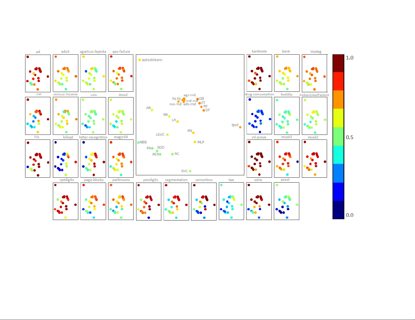 시맨틱 유전 프로그래밍을 위한 새로운 부모 선택 휴리스틱