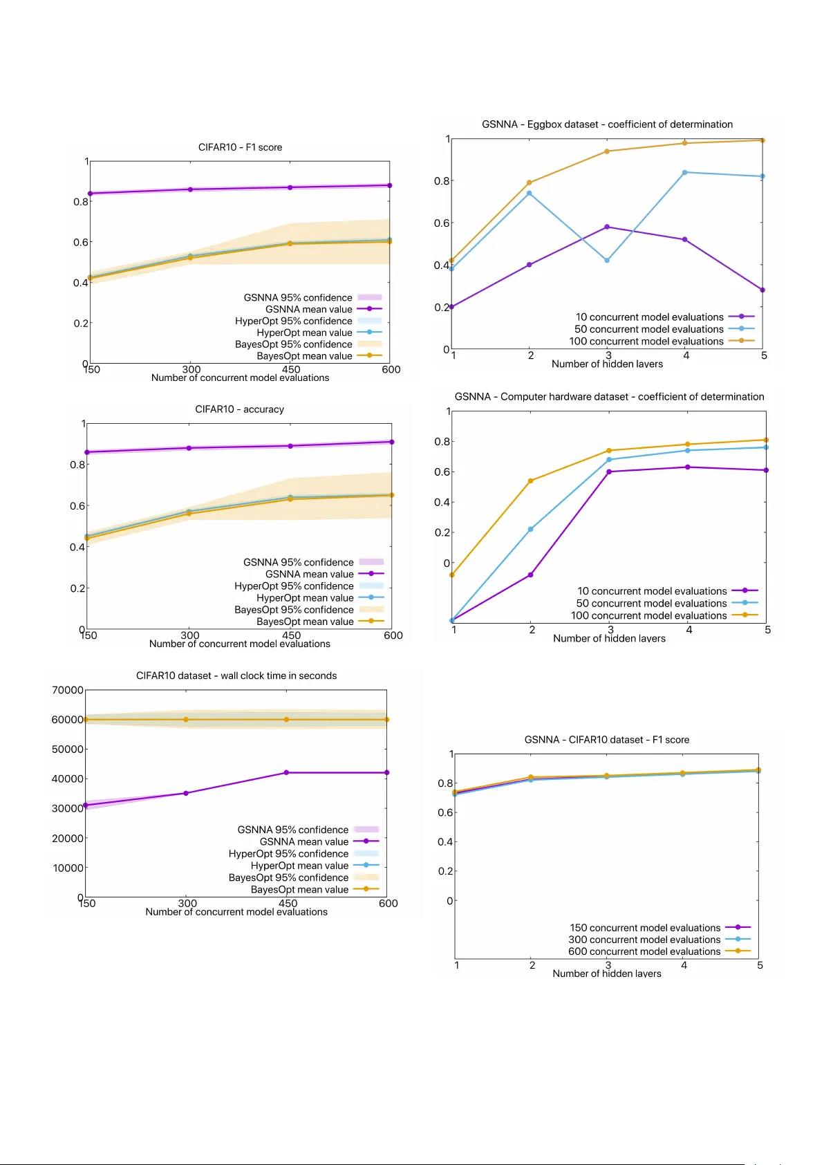 신경망 구조 최적화를 위한 확장 가능한 탐욕적 검색 알고리즘