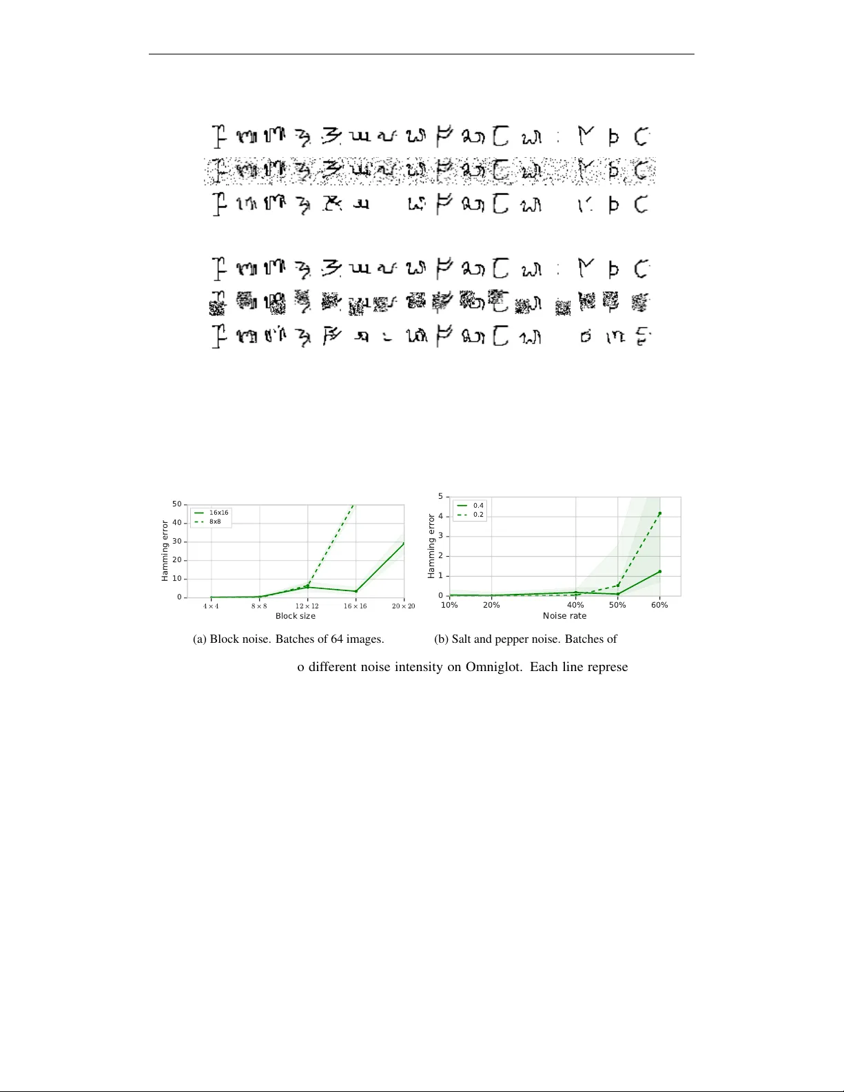 메타학습 기반 딥 에너지 기억 모델