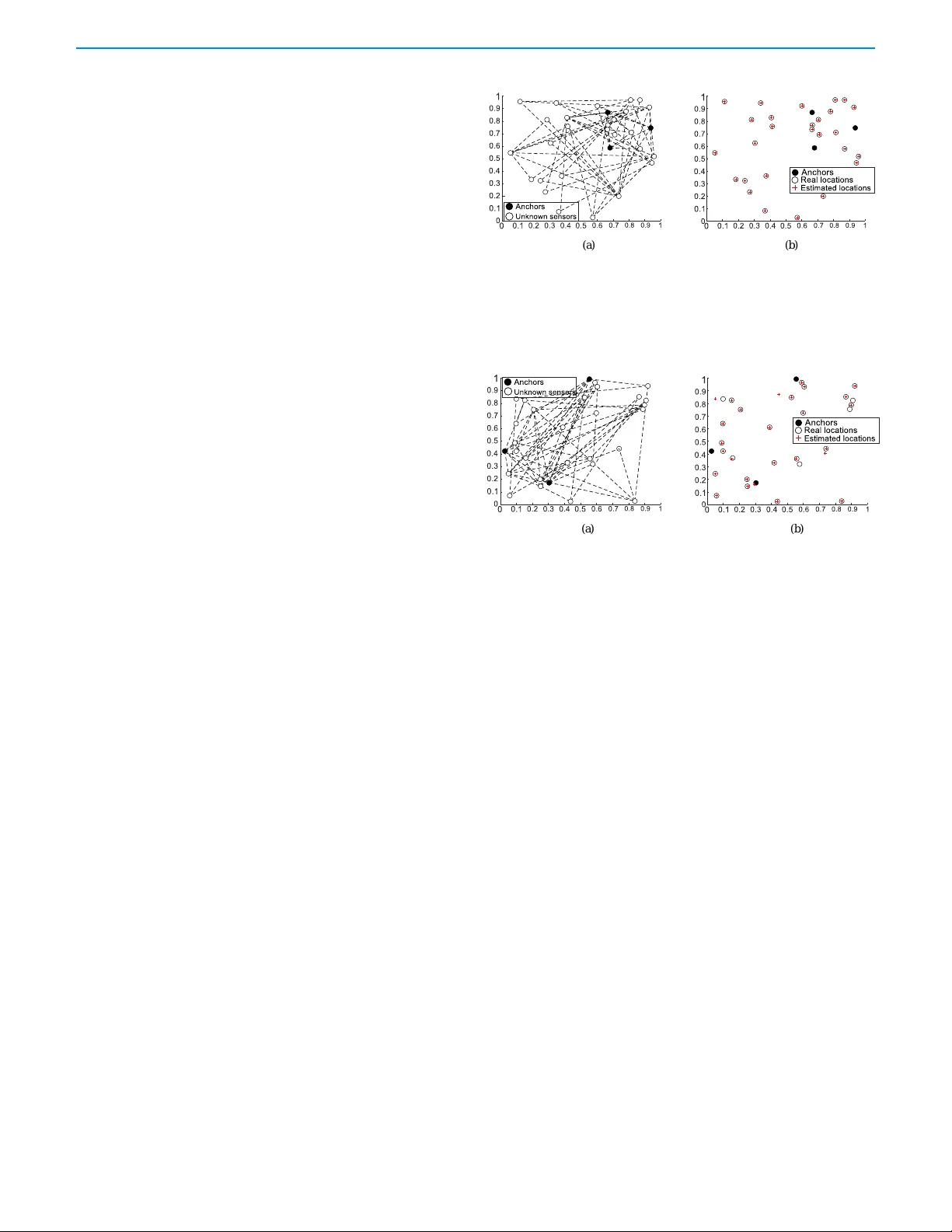 각도 기반 센서 네트워크 위치추정