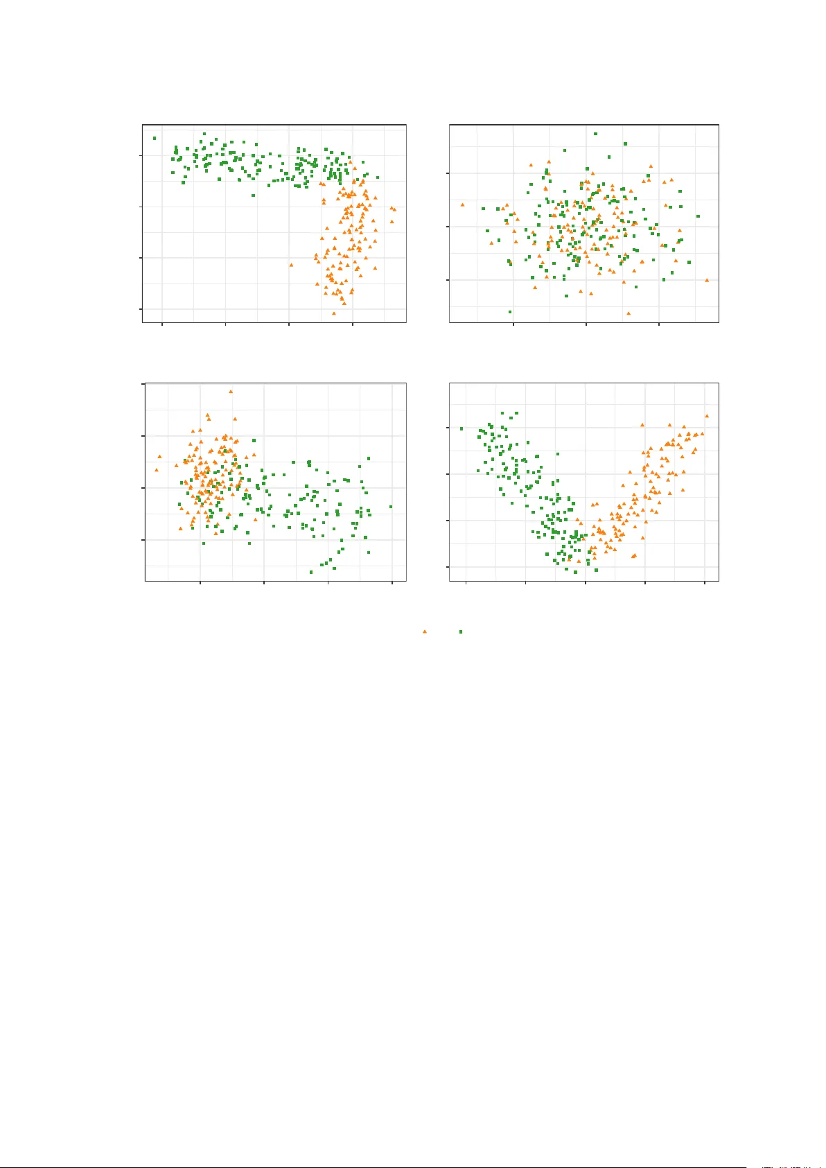 Projection pursuit based on Gaussian mixtures and evolutionary   algorithms