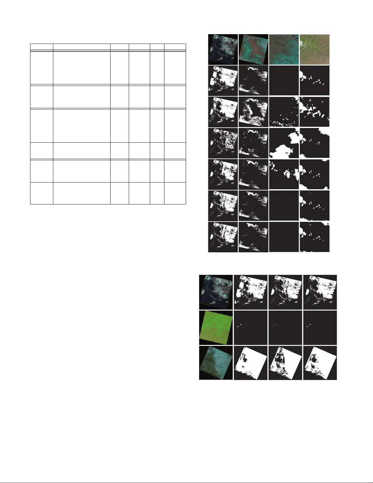 클라우드·그림자 분할을 위한 필터드 자카드 손실과 태양광 방향 기반 데이터 증강