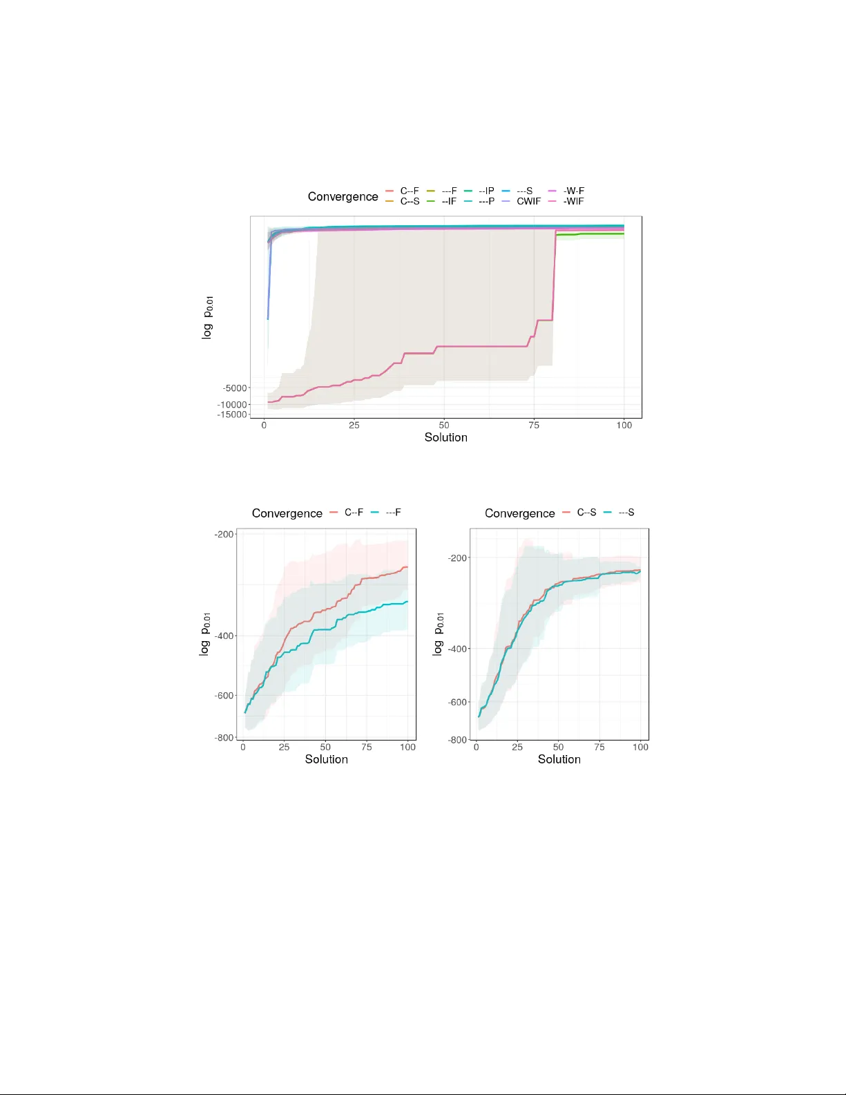 훈련 없이 성능을 예측하는 베이지안 신경망 구조 탐색