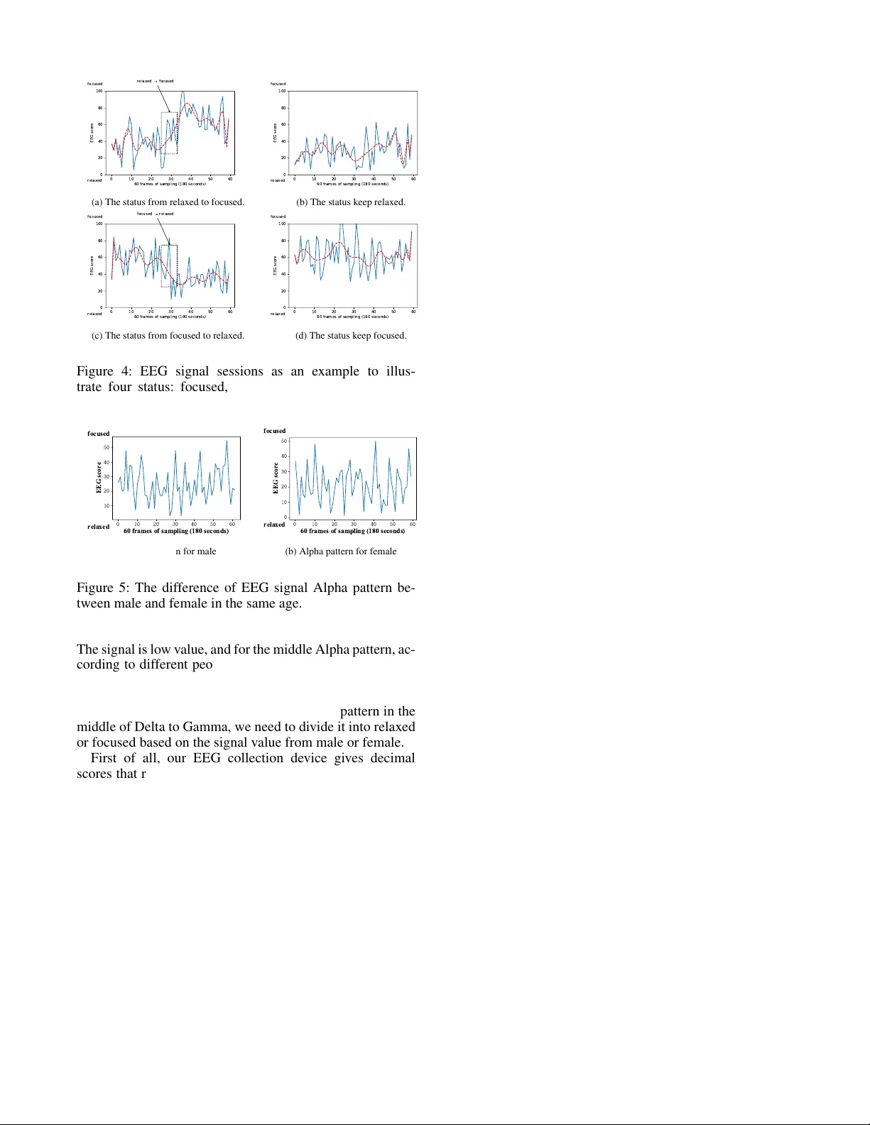 DeepBrain 개인 맞춤형 EEG 인터랙션을 위한 주의 메커니즘과 임베디드 LSTM 학습