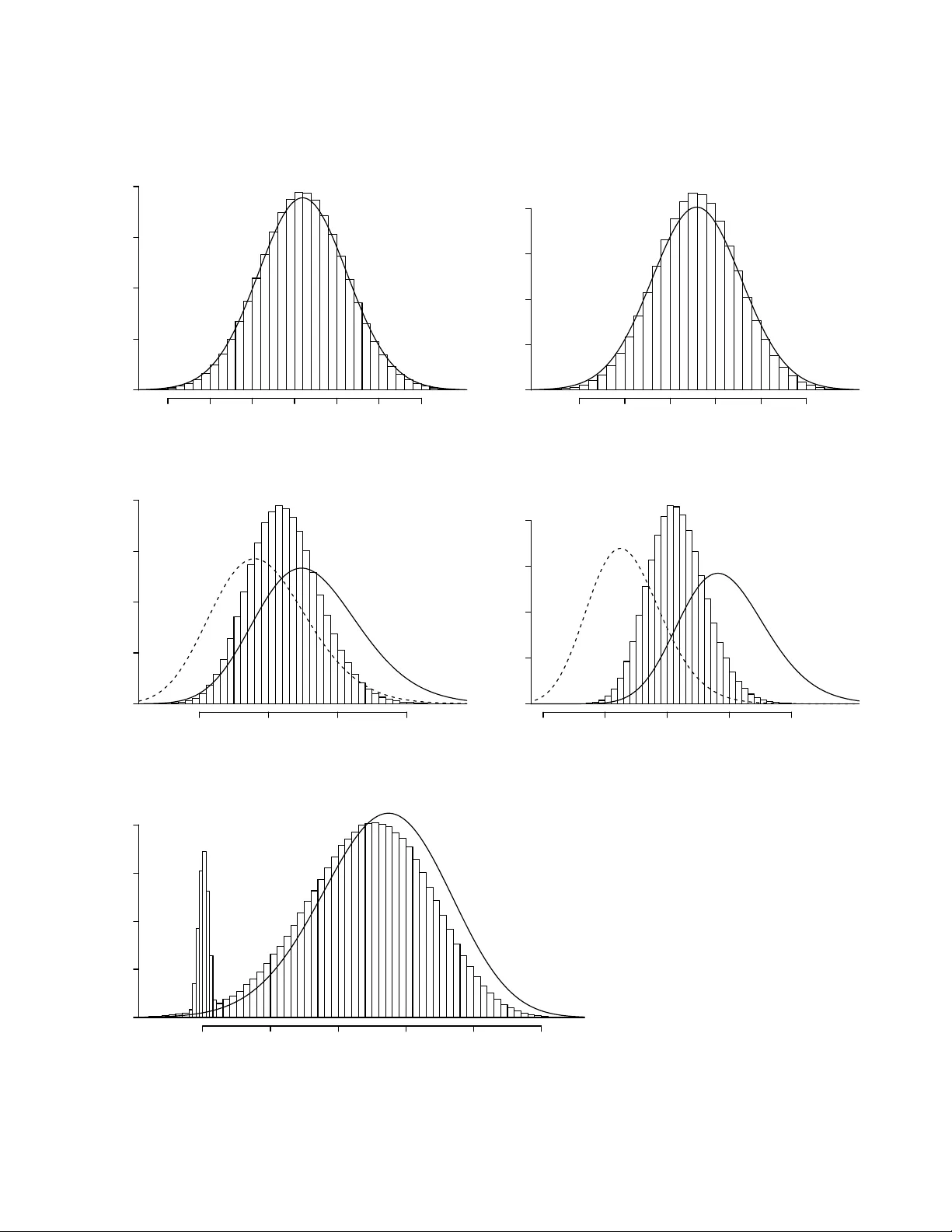 통합 유기 추론: 베이지안과 피셔주의의 조화
