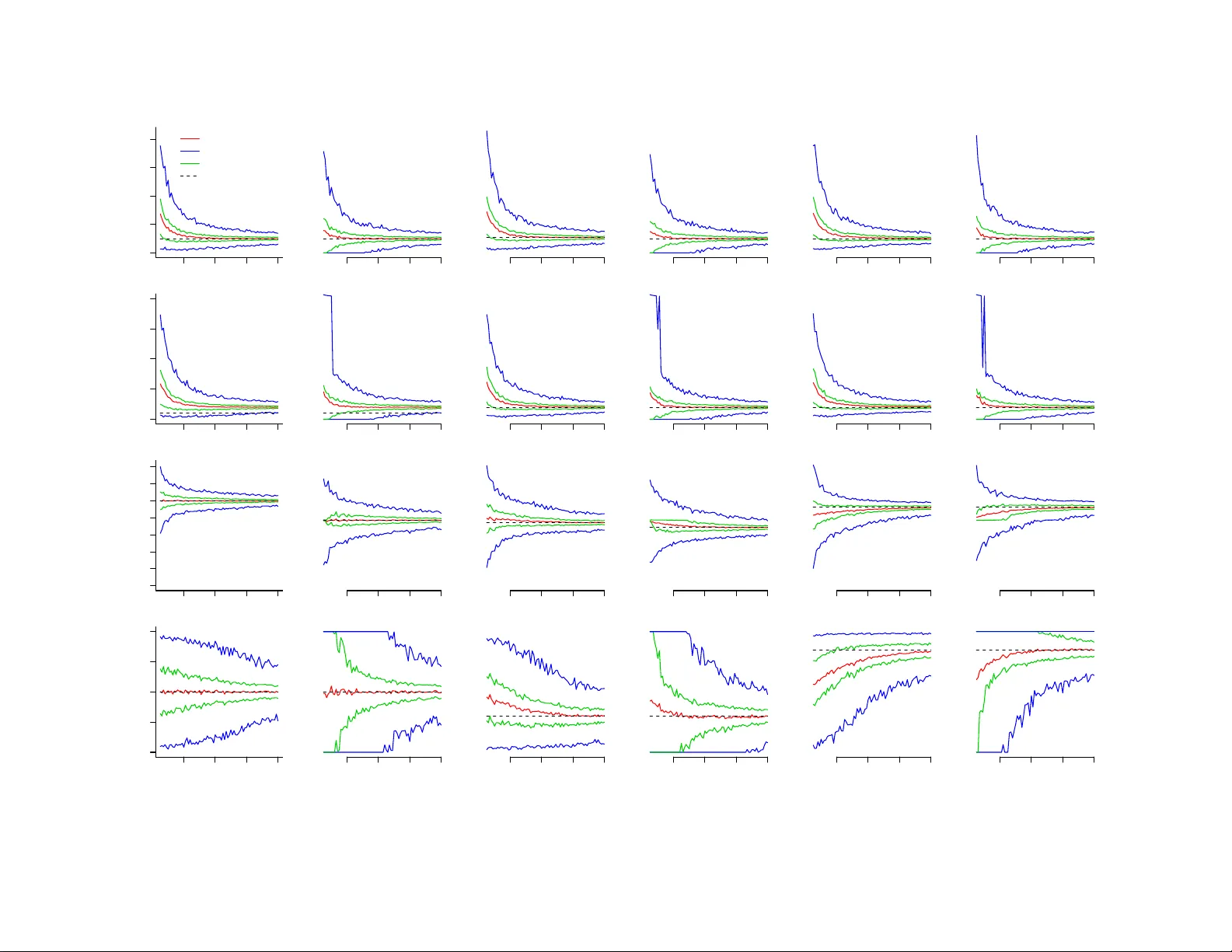Statistical Properties of Sanitized Results from Differentially Private   Laplace Mechanism with Univariate Bounding Constraints