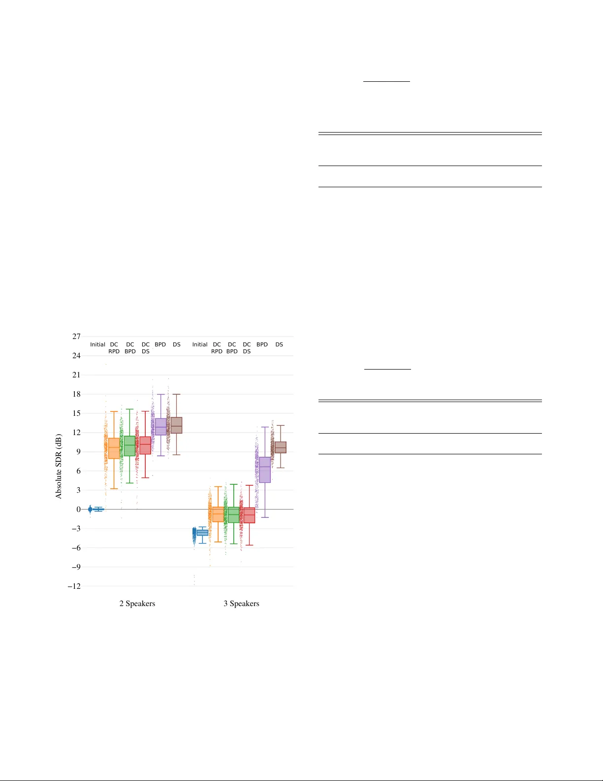 멀티채널 공간 정보로 학습하는 무지도 딥 클러스터링 기반 단일채널 음원 분리
