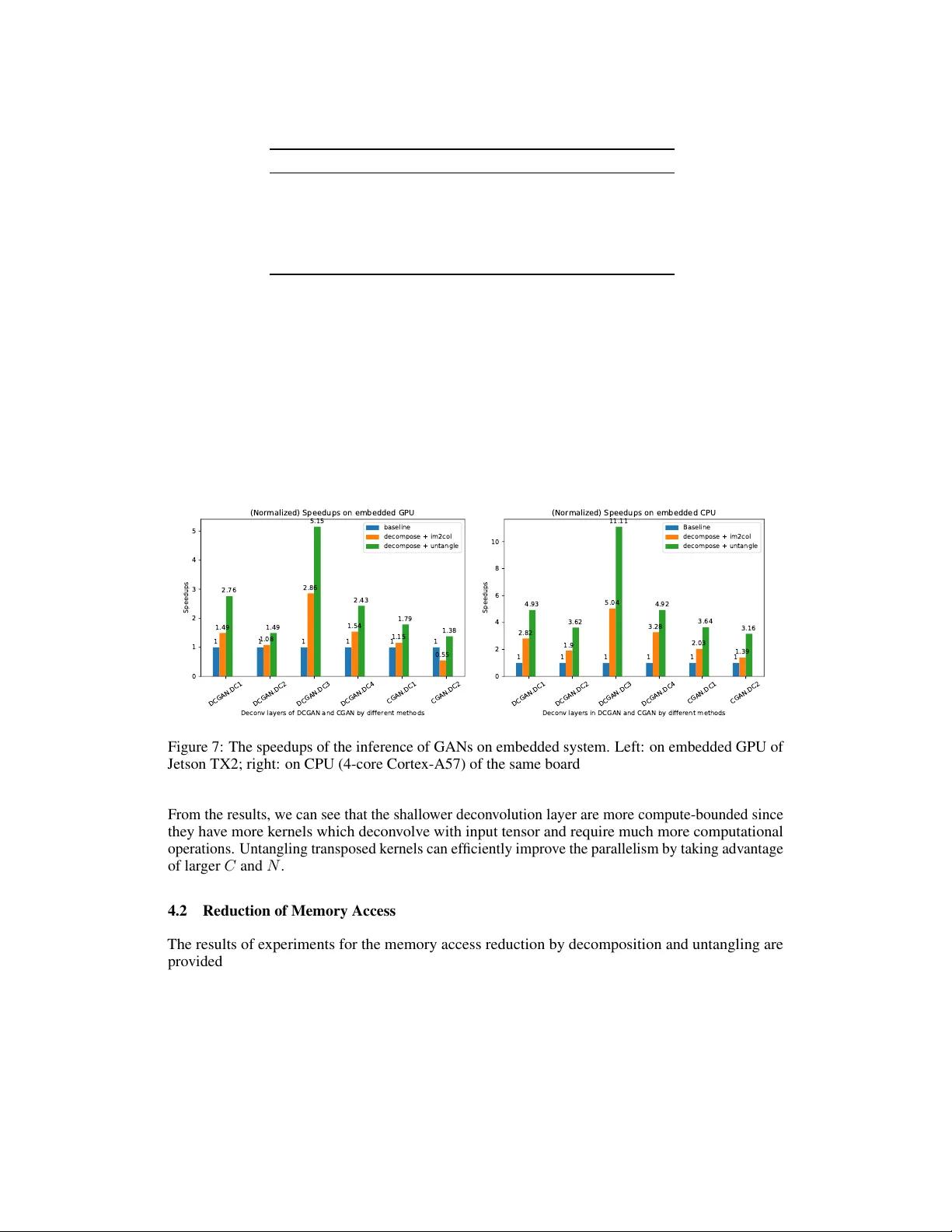HUGE2: a Highly Untangled Generative-model Engine for Edge-computing