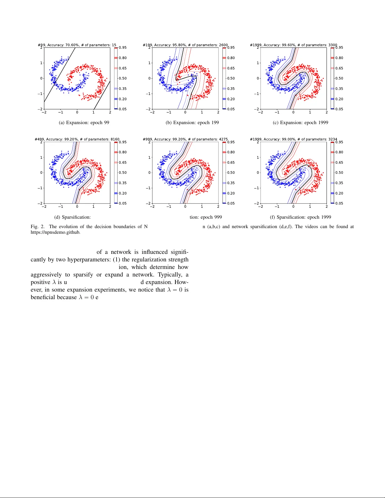신경 가소성 네트워크