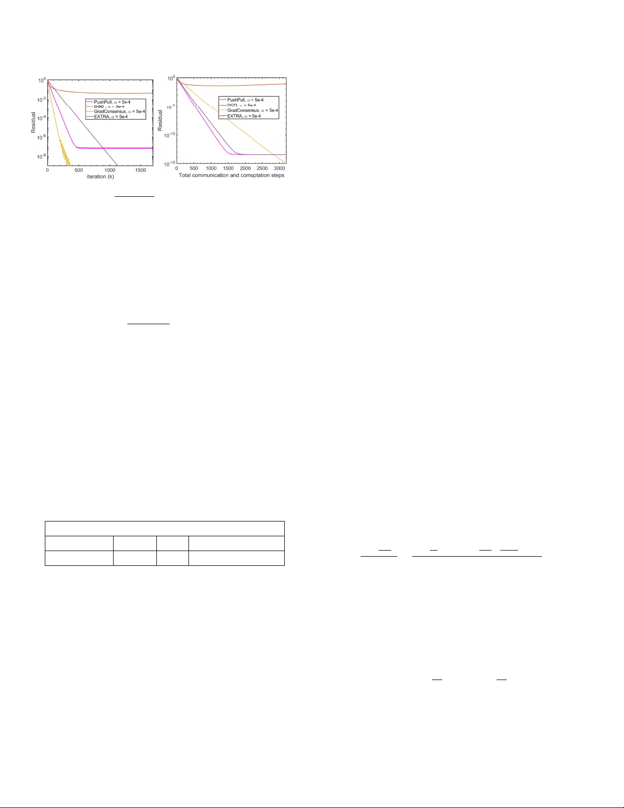 Gradient Consensus 방향성 그래프에서 선형 수렴 분산 최적화 알고리즘