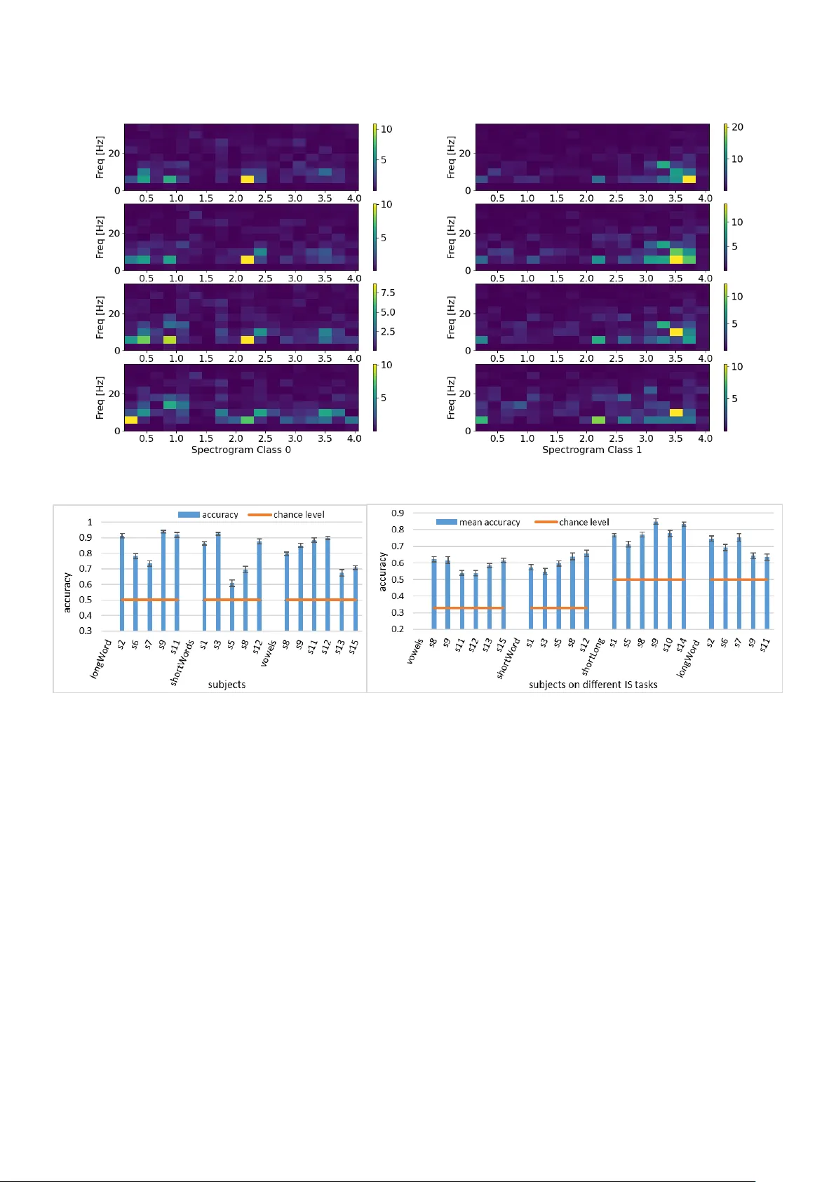 뇌파로 상상 말하기 해독과 컴퓨터 제어