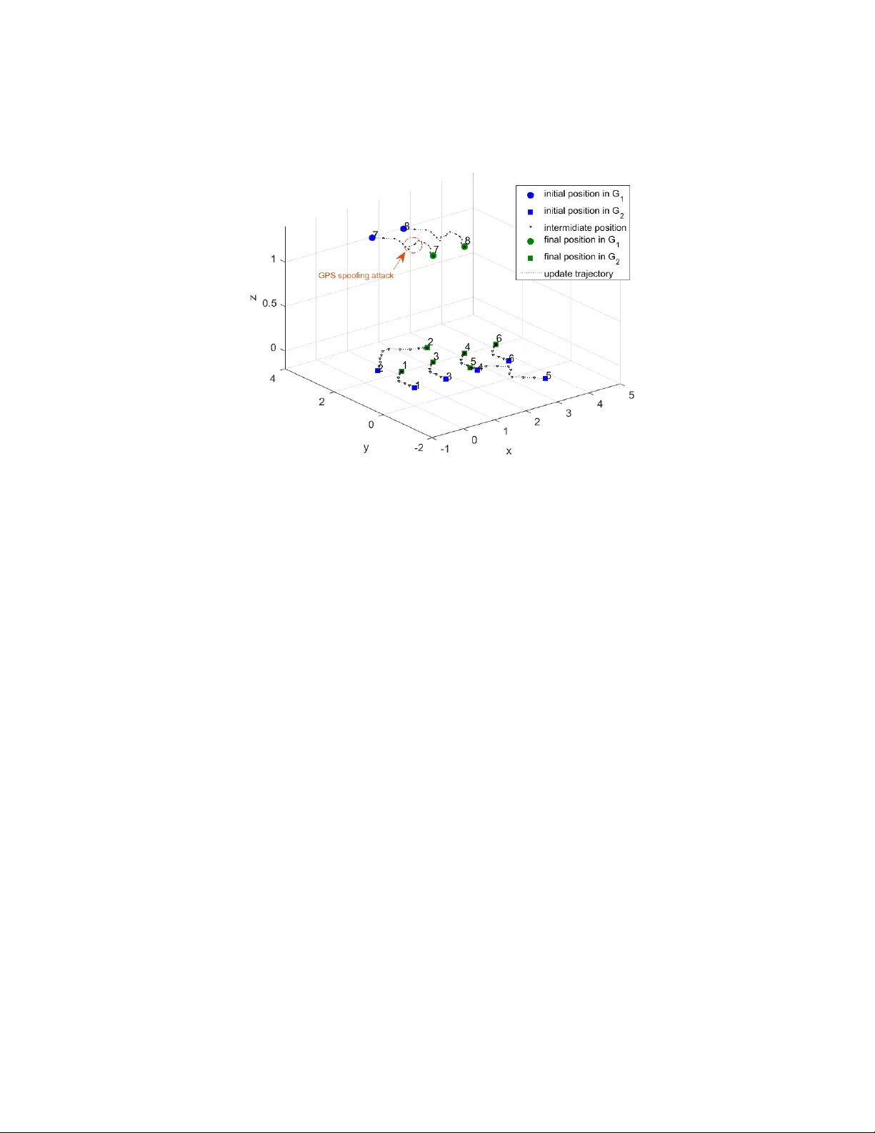 탄력적 제어 시스템을 위한 통합 보안·복원 설계