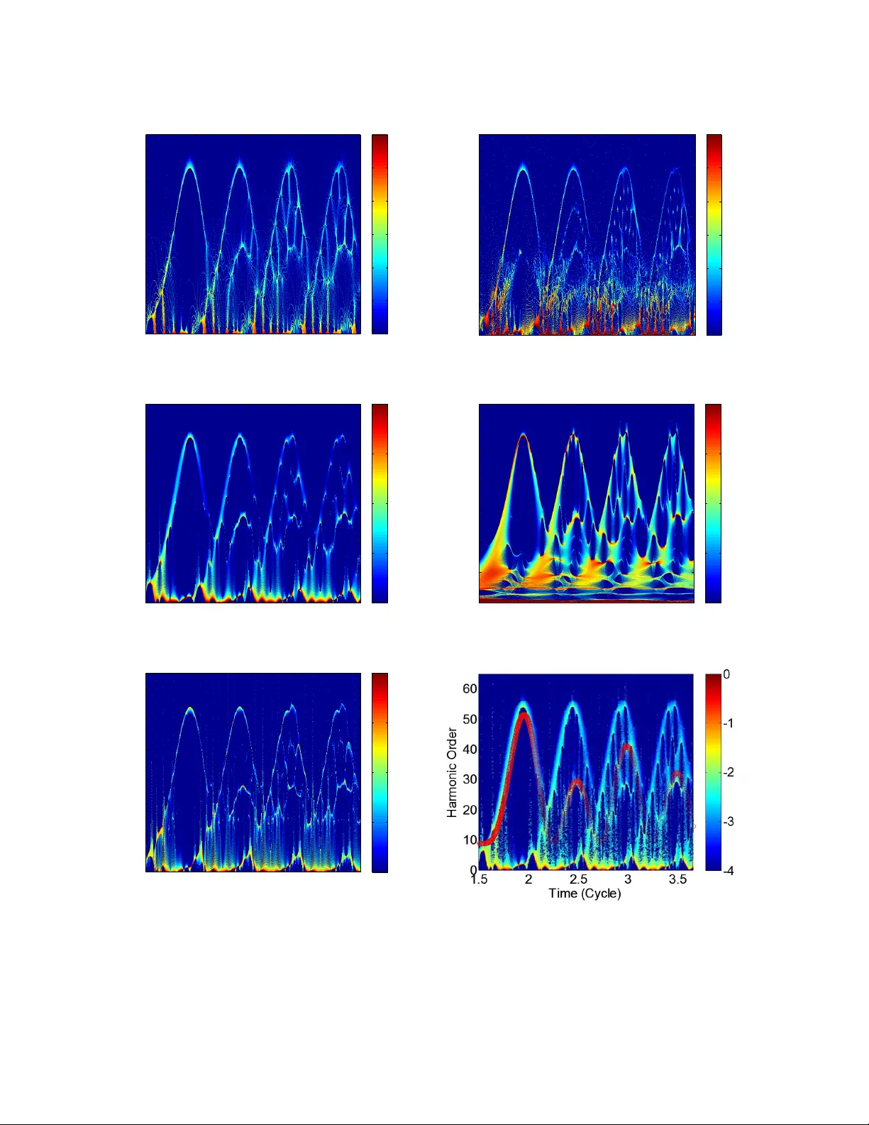 Exploring laser-driven quantum phenomena from a time-frequency analysis   perspective: A comprehensive study