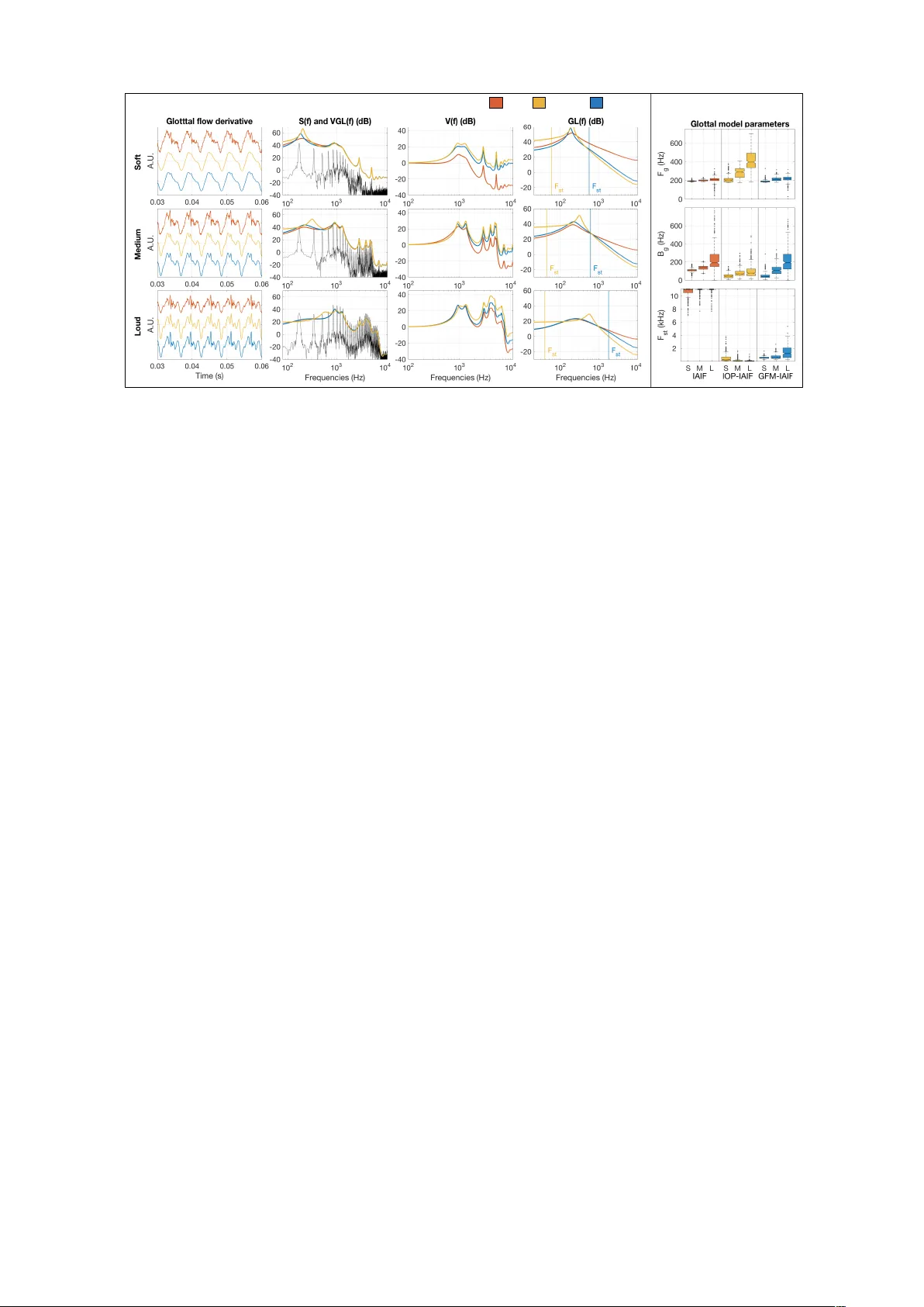 스펙트럼 성문 모델을 이용한 음성 소스 필터 분리