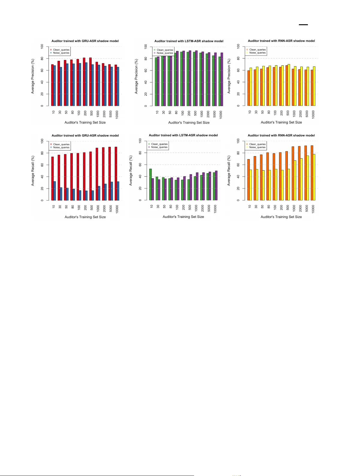 오디오 감사자: IoT 음성 서비스에서 사용자 수준 멤버십 추론