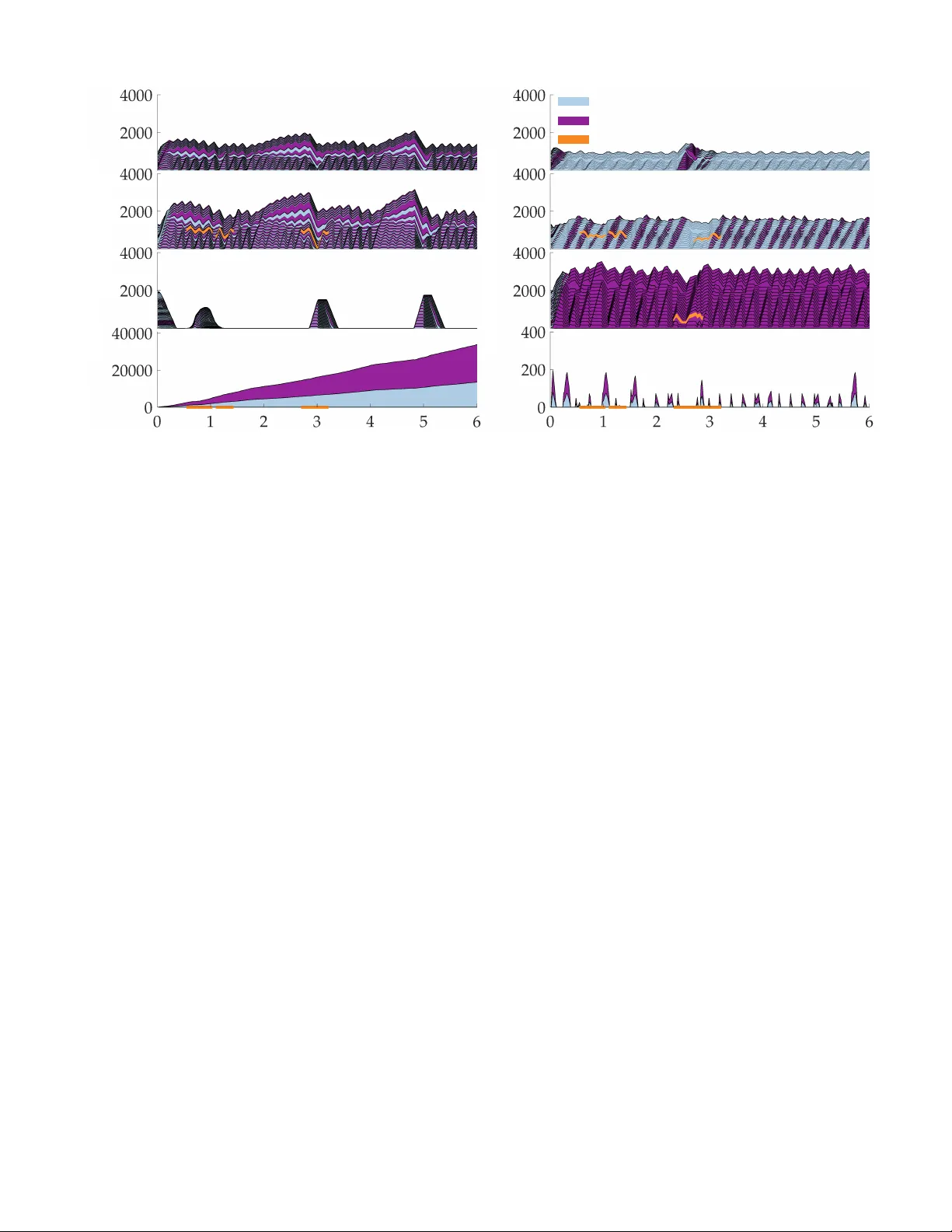 자율차량을 활용한 동적 경로 제어로 혼합 교통 혼잡 최소화