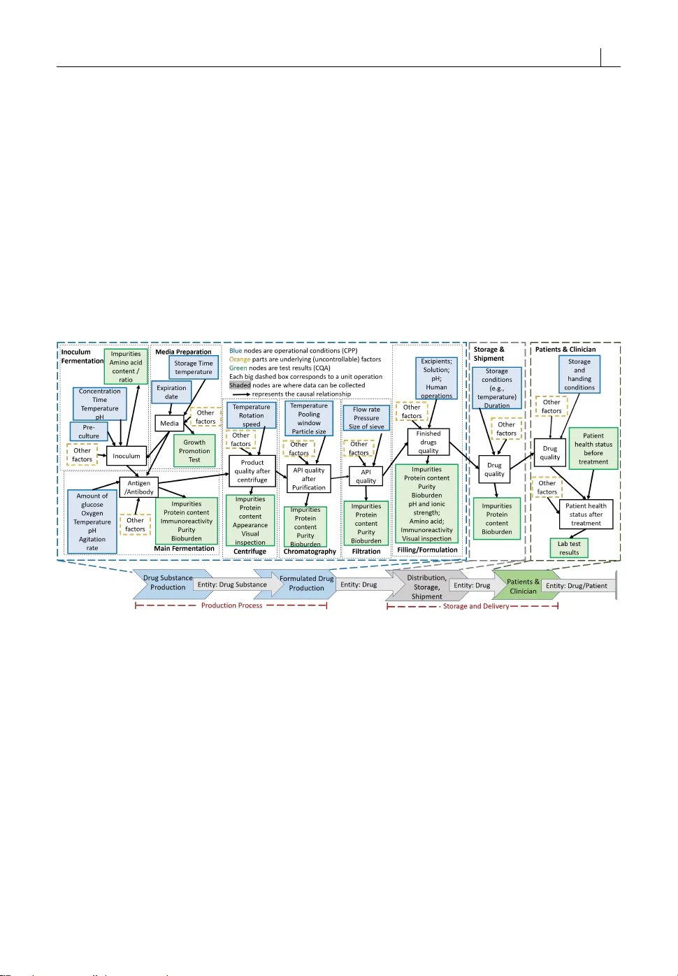 해석 가능한 바이오제조 공정 위험·민감도 분석과 품질 설계