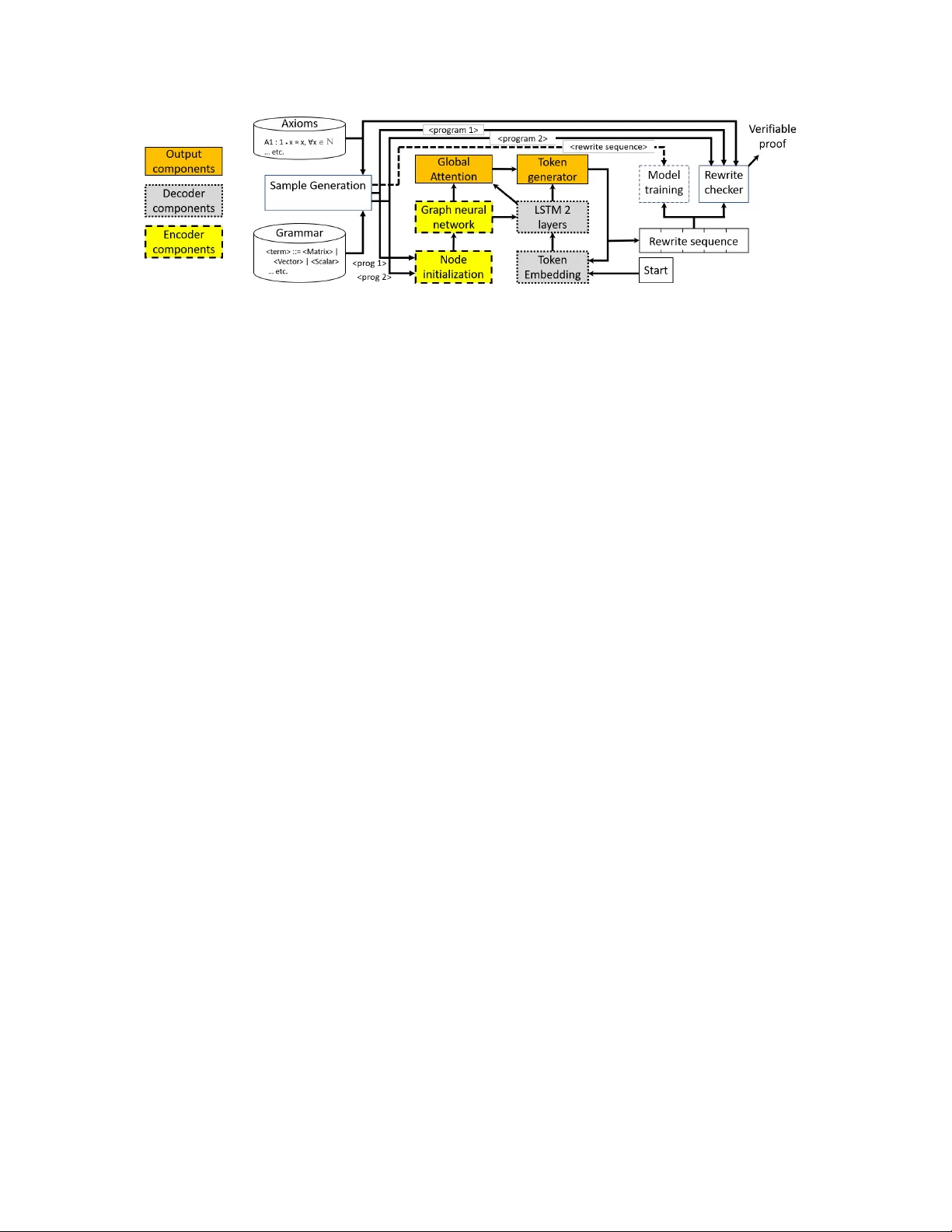 데이터플로우 그래프 동등성 검증을 위한 그래프‑투‑시퀀스 신경망