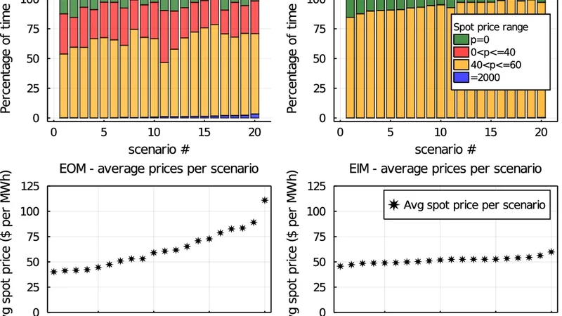 On the Design of an Insurance Mechanism for Reliability Differentiation in Electricity Markets
