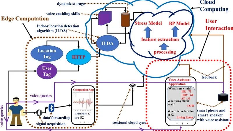 Wearable Health Monitoring System for Older Adults in a Smart Home Environment