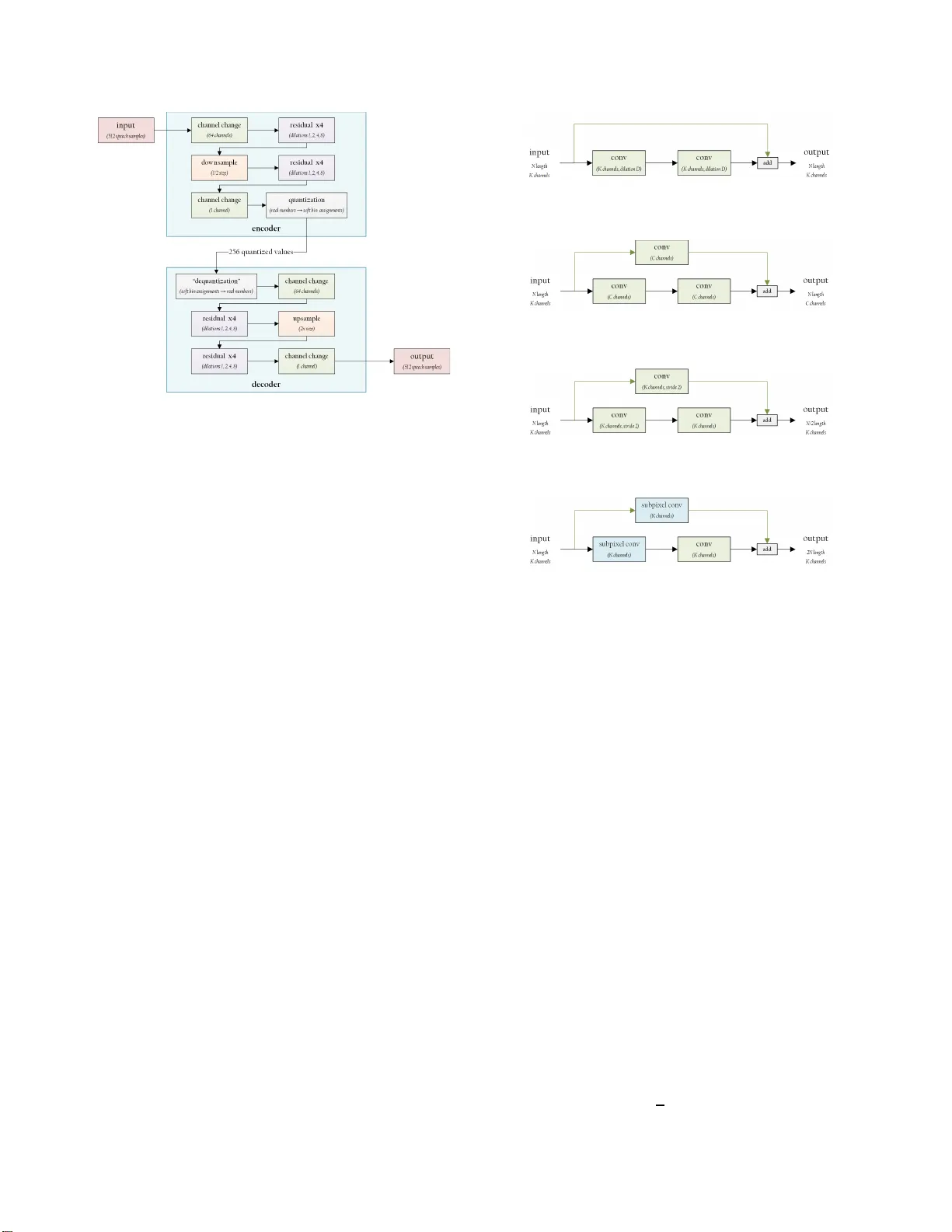 엔드투엔드 딥러닝 기반 광대역 음성 코딩