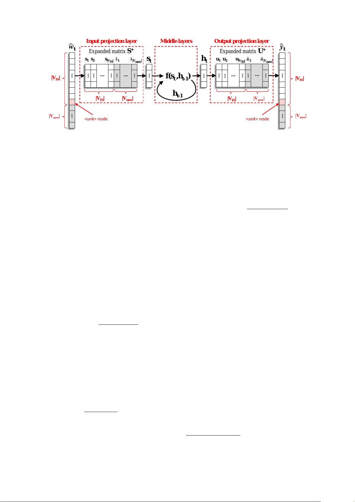 Unsupervised and Efficient Vocabulary Expansion for Recurrent Neural   Network Language Models in ASR