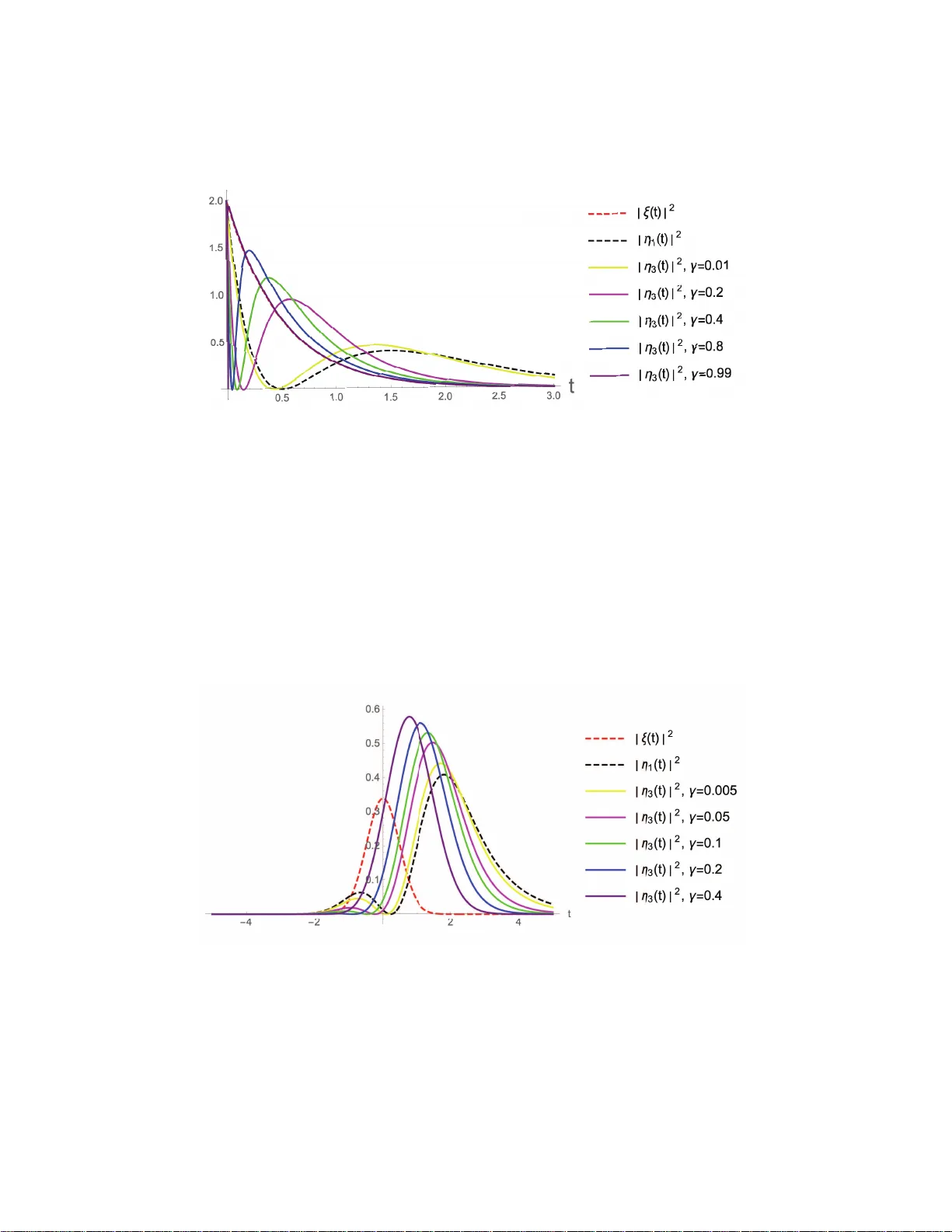 Control of continuous-mode single-photon states: a review