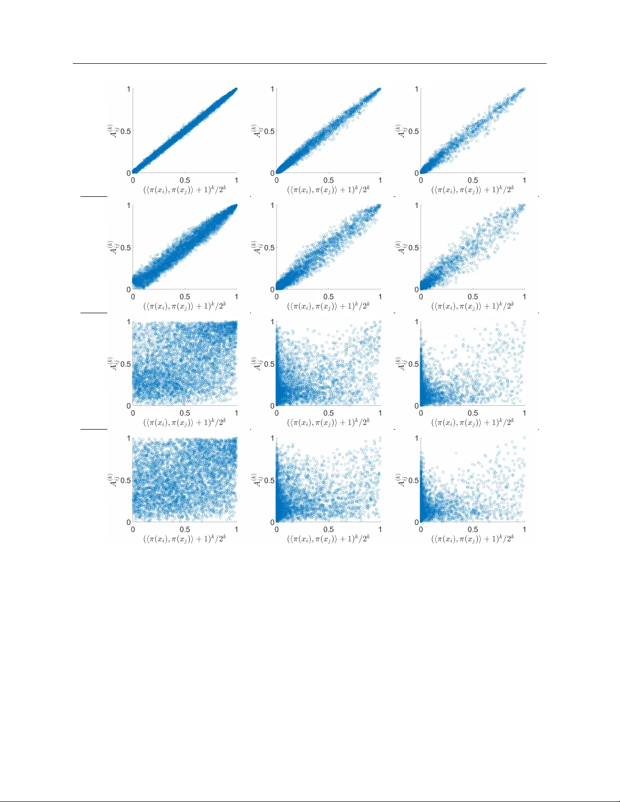 다중 주파수 클래스 평균화를 위한 표현론적 패턴 연구: 3차원 크라이오 전자 현미경